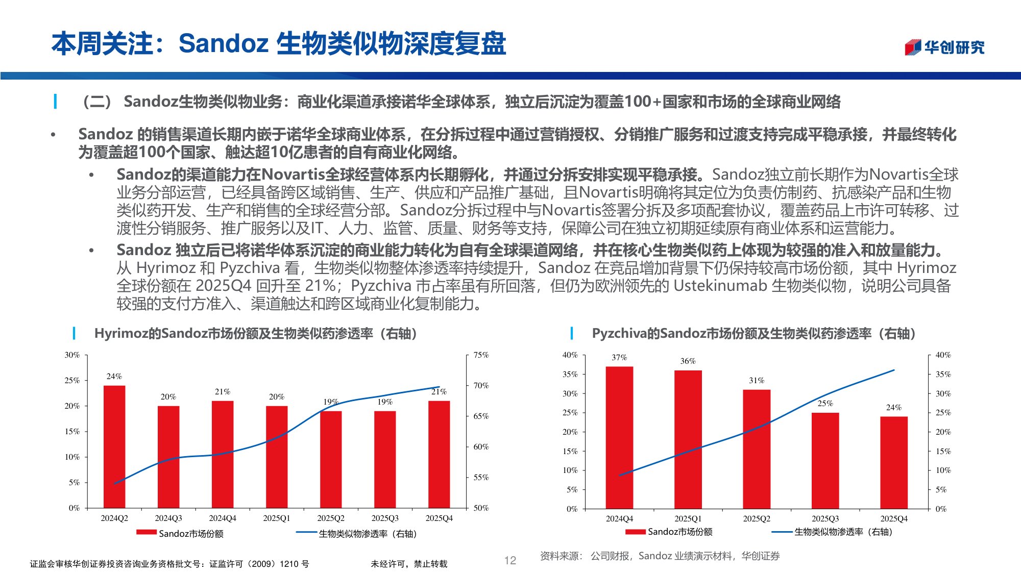 华创医药行业投资观点研究专题周周谈第176期Sandoz生物类似物深度复盘-26053027页.pdf