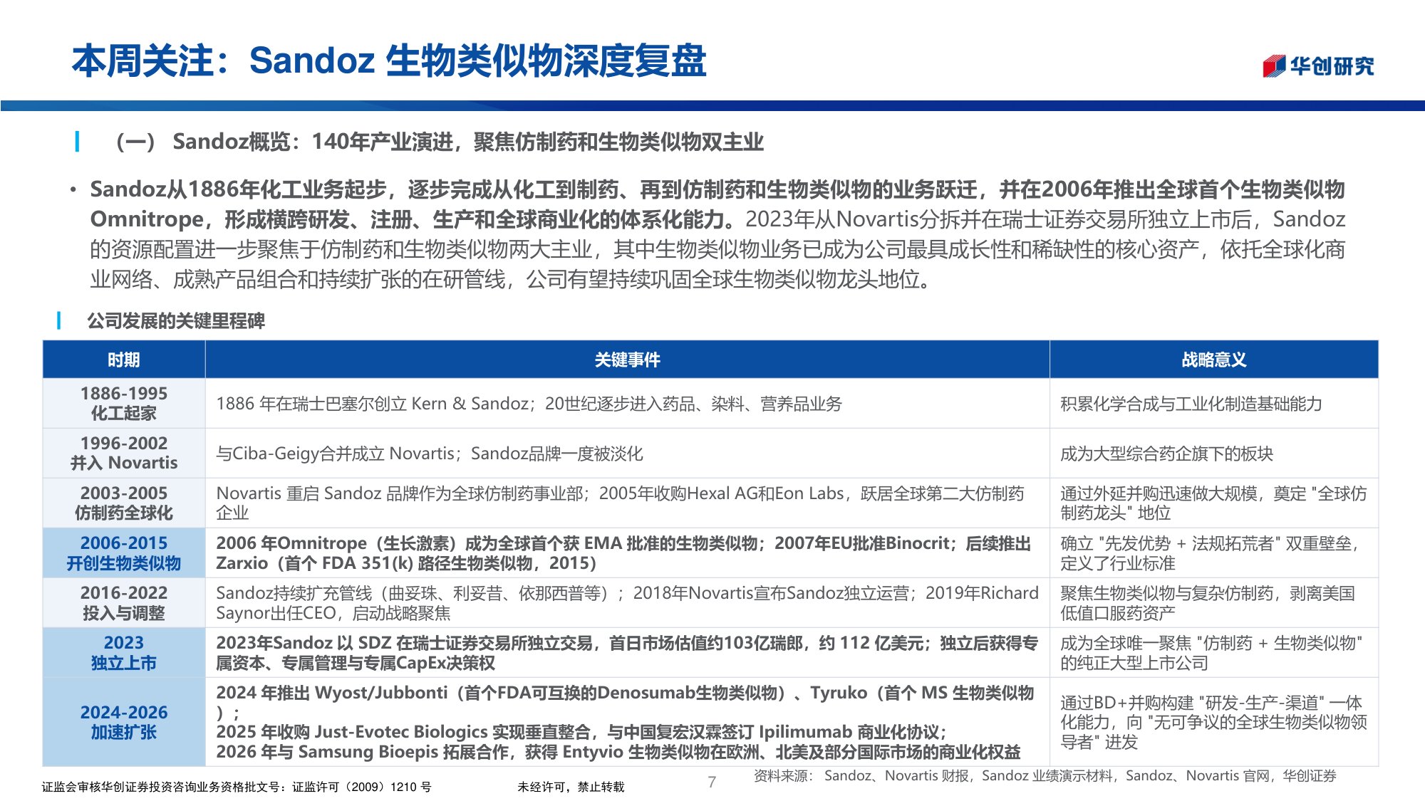 华创医药行业投资观点研究专题周周谈第176期Sandoz生物类似物深度复盘-26053027页.pdf