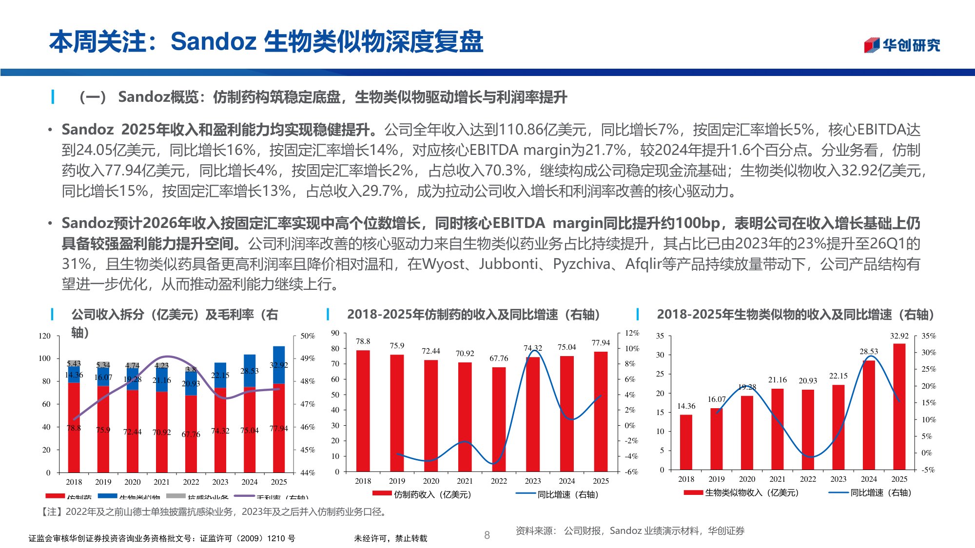 华创医药行业投资观点研究专题周周谈第176期Sandoz生物类似物深度复盘-26053027页.pdf