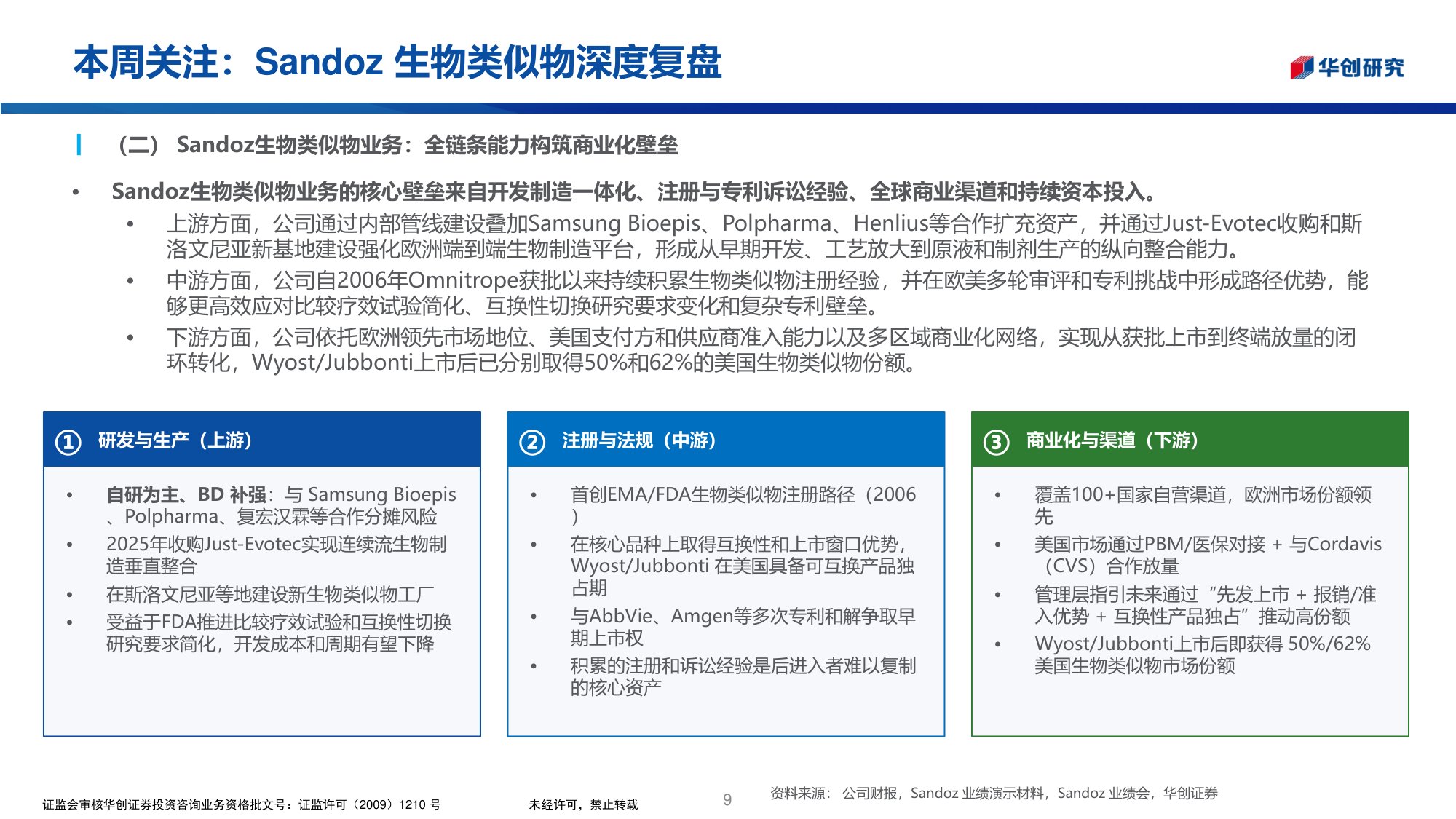 华创医药行业投资观点研究专题周周谈第176期Sandoz生物类似物深度复盘-26053027页.pdf