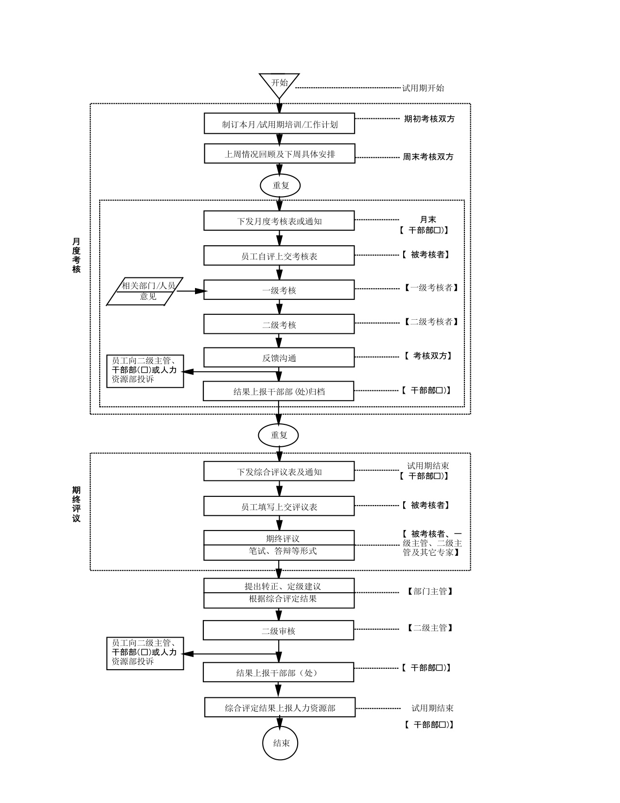 华为：员工职业发展手册.pdf