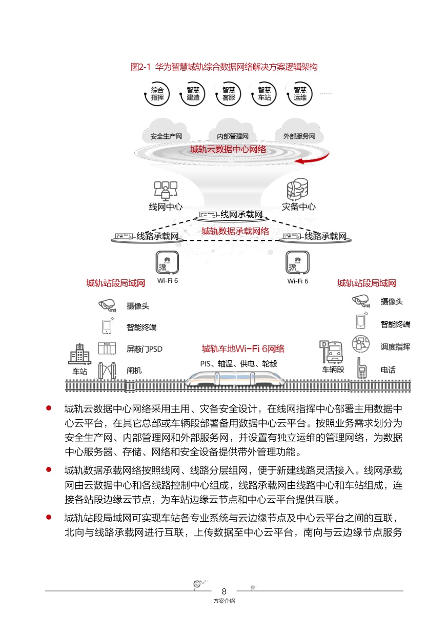 华为智慧城轨-综合数据网络解决方案.pdf