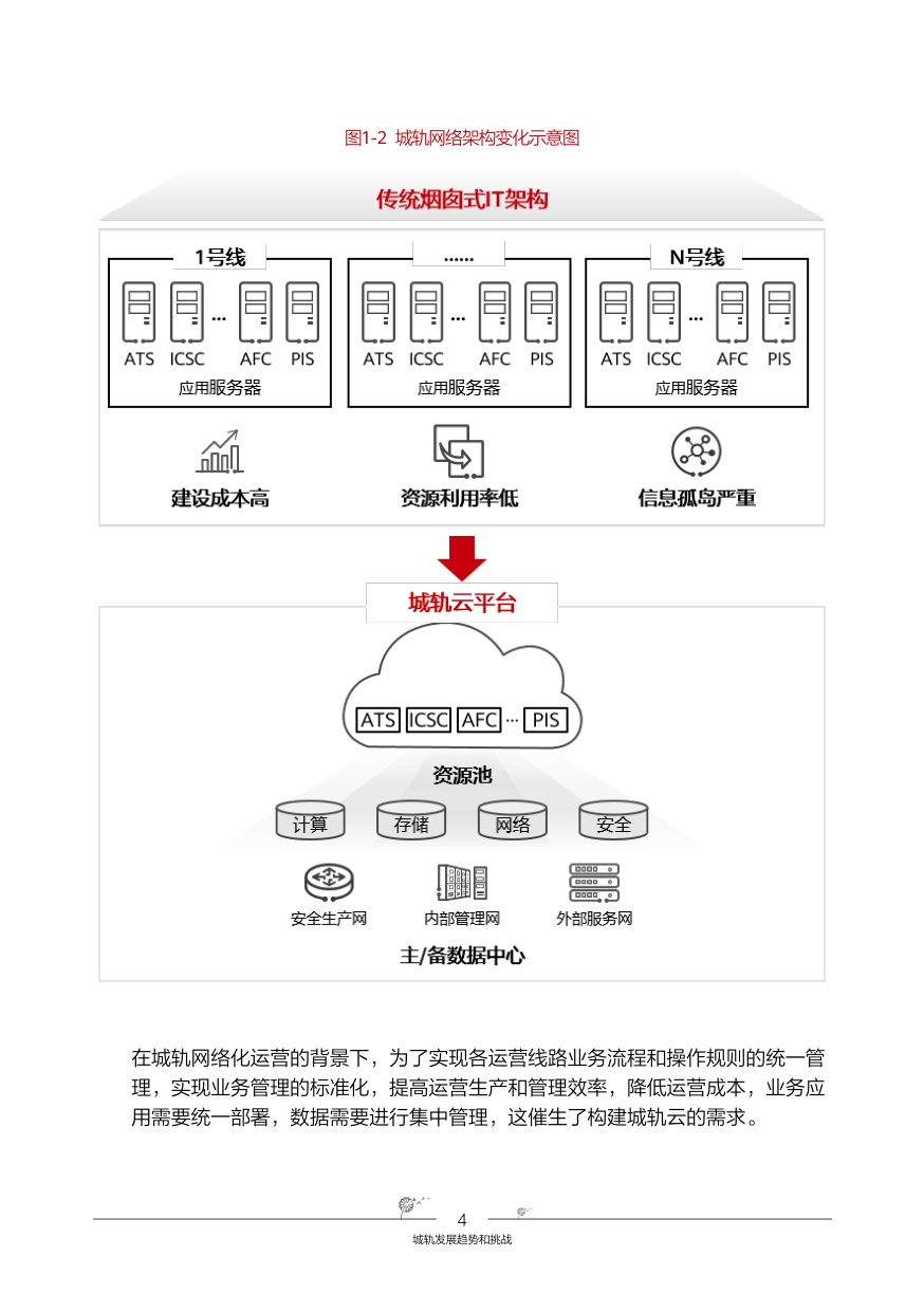 华为智慧城轨-综合数据网络解决方案.pdf