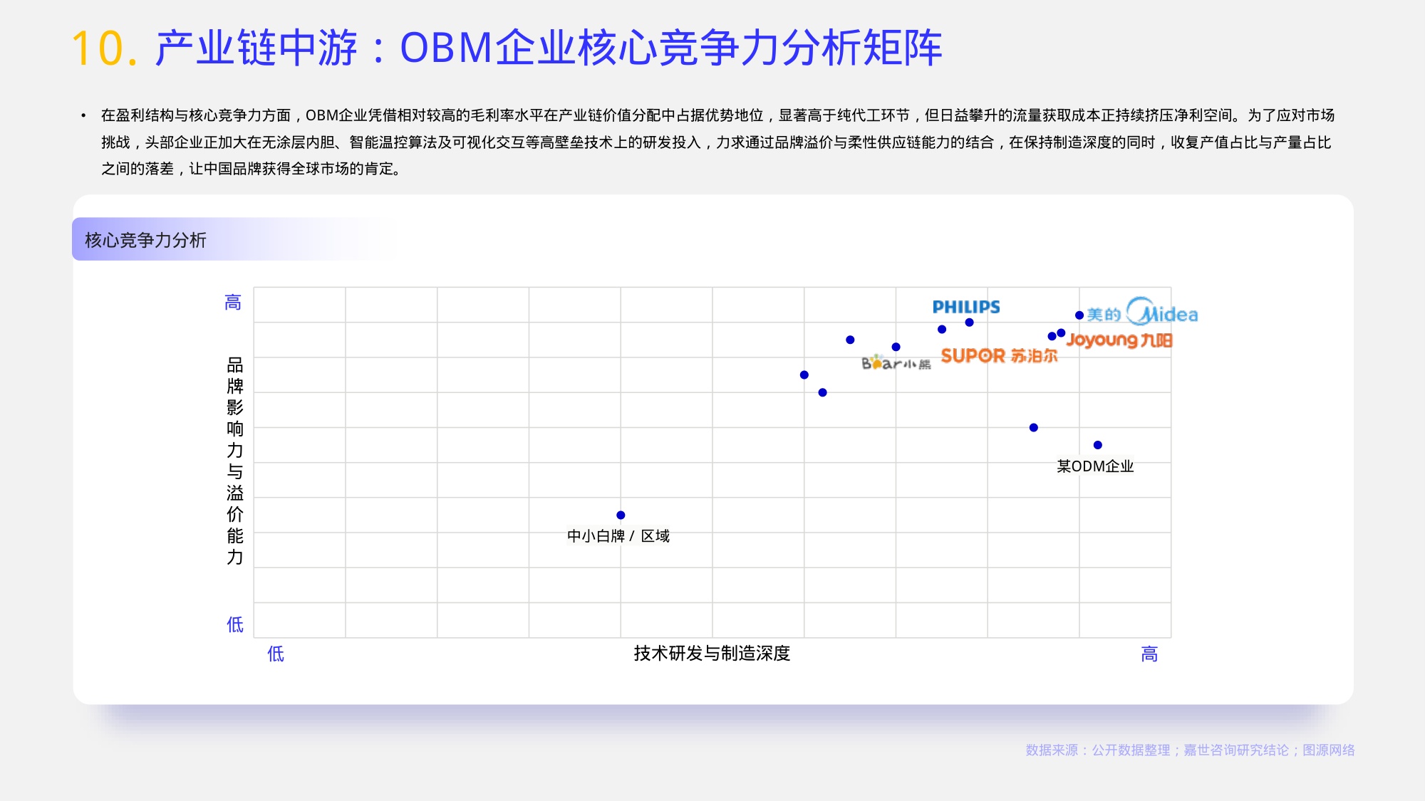 嘉世咨询：2026年空气炸锅行业报告.pdf