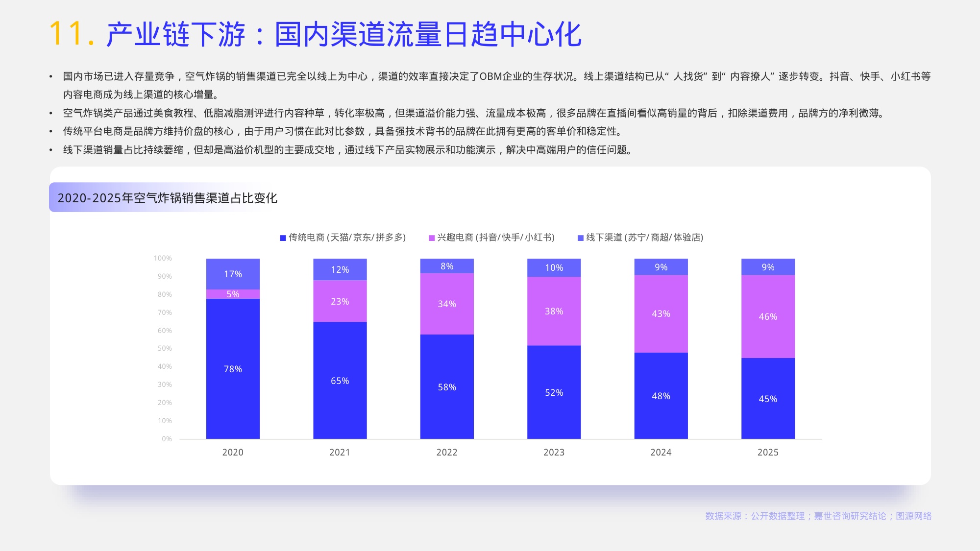 嘉世咨询：2026年空气炸锅行业报告.pdf