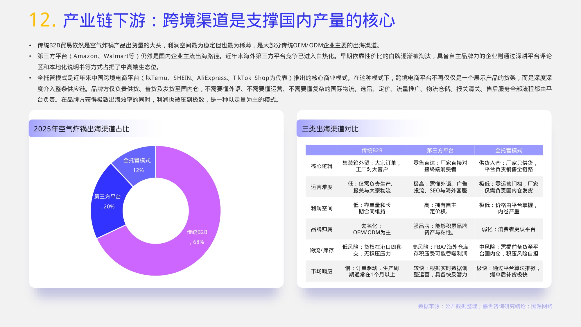 嘉世咨询：2026年空气炸锅行业报告.pdf