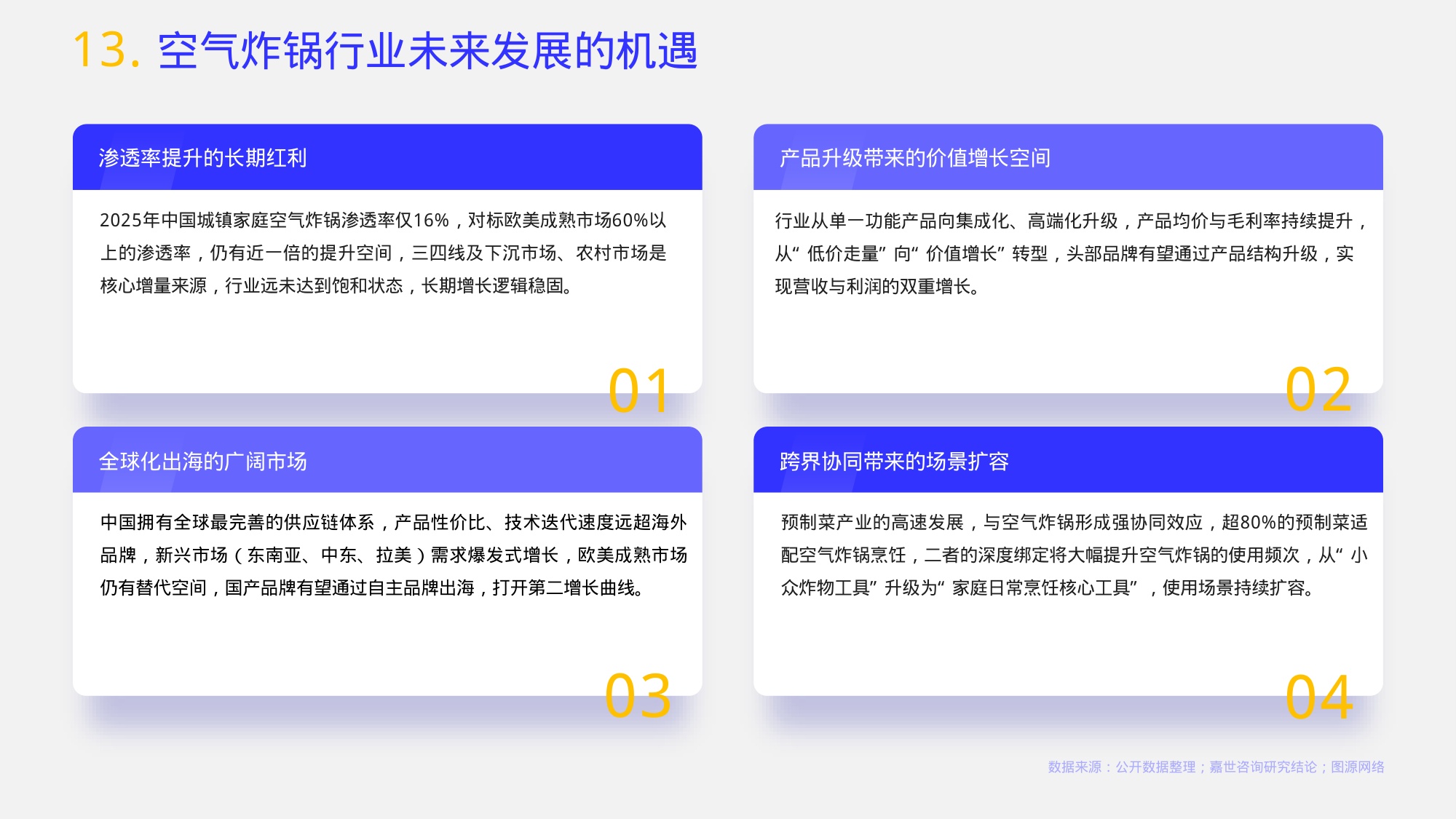 嘉世咨询：2026年空气炸锅行业报告.pdf