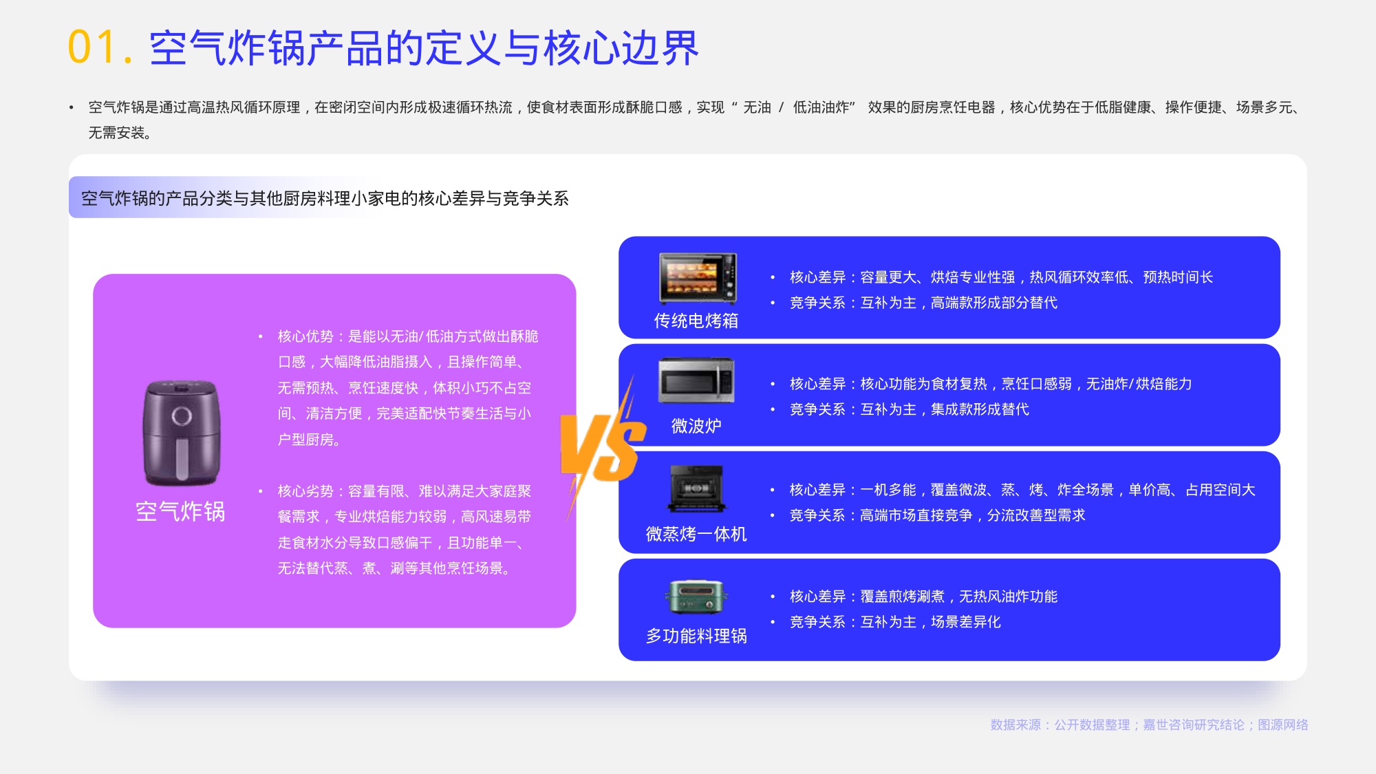 嘉世咨询：2026年空气炸锅行业报告.pdf