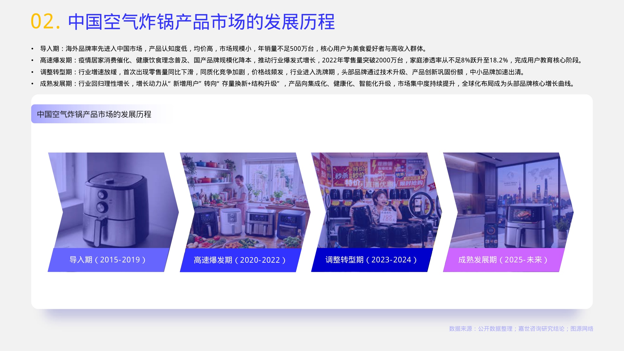 嘉世咨询：2026年空气炸锅行业报告.pdf