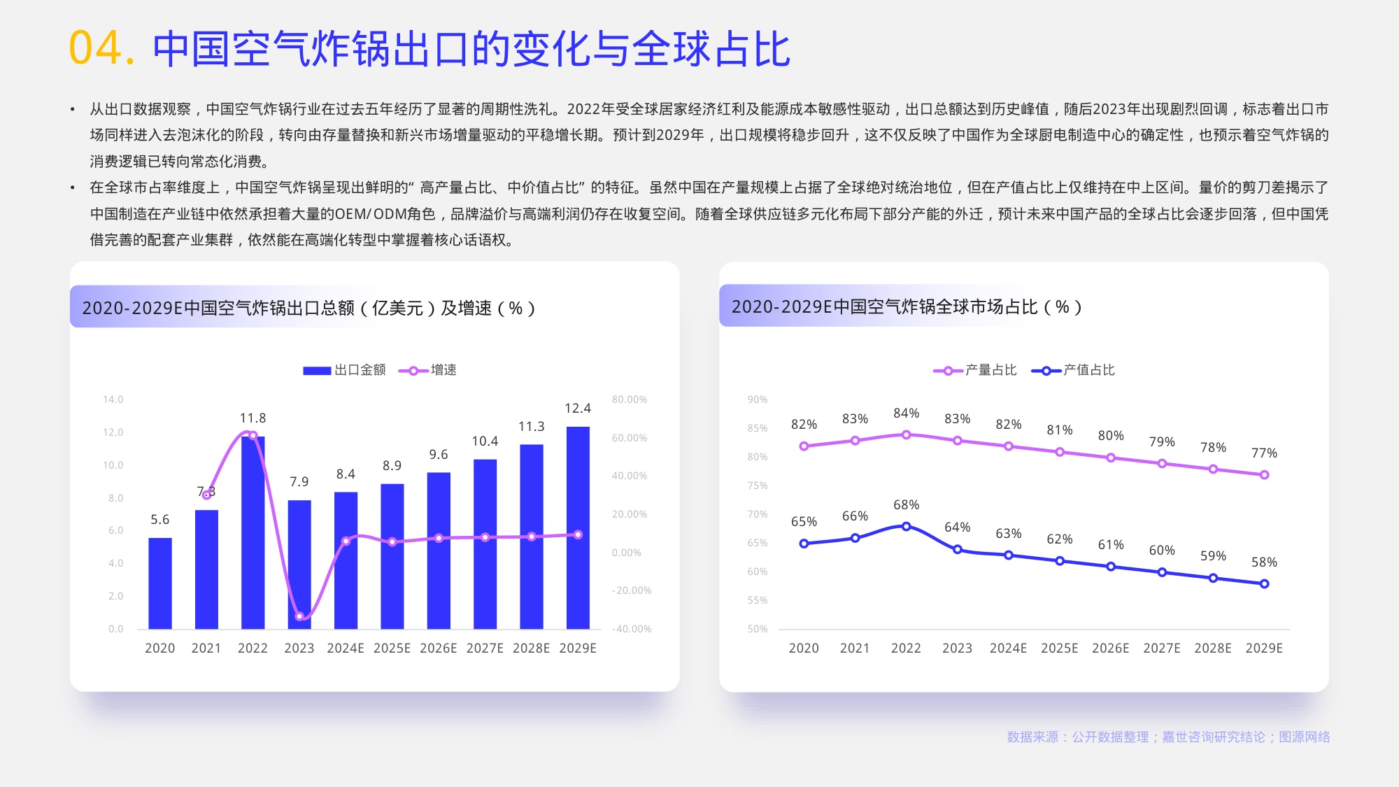嘉世咨询：2026年空气炸锅行业报告.pdf