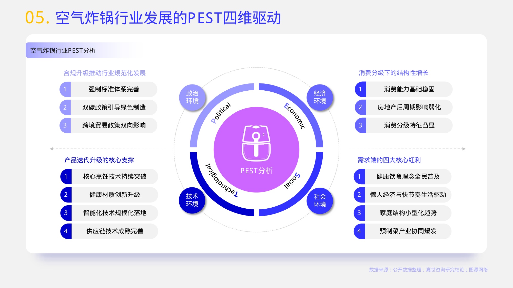 嘉世咨询：2026年空气炸锅行业报告.pdf