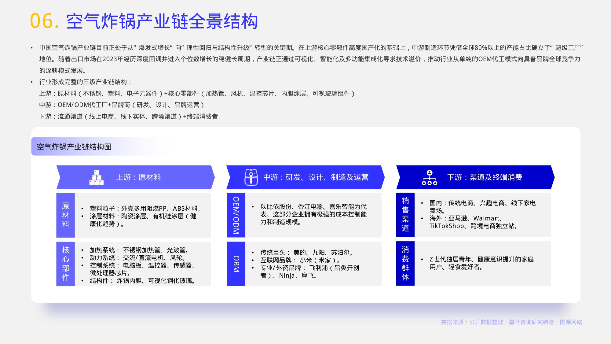嘉世咨询：2026年空气炸锅行业报告.pdf