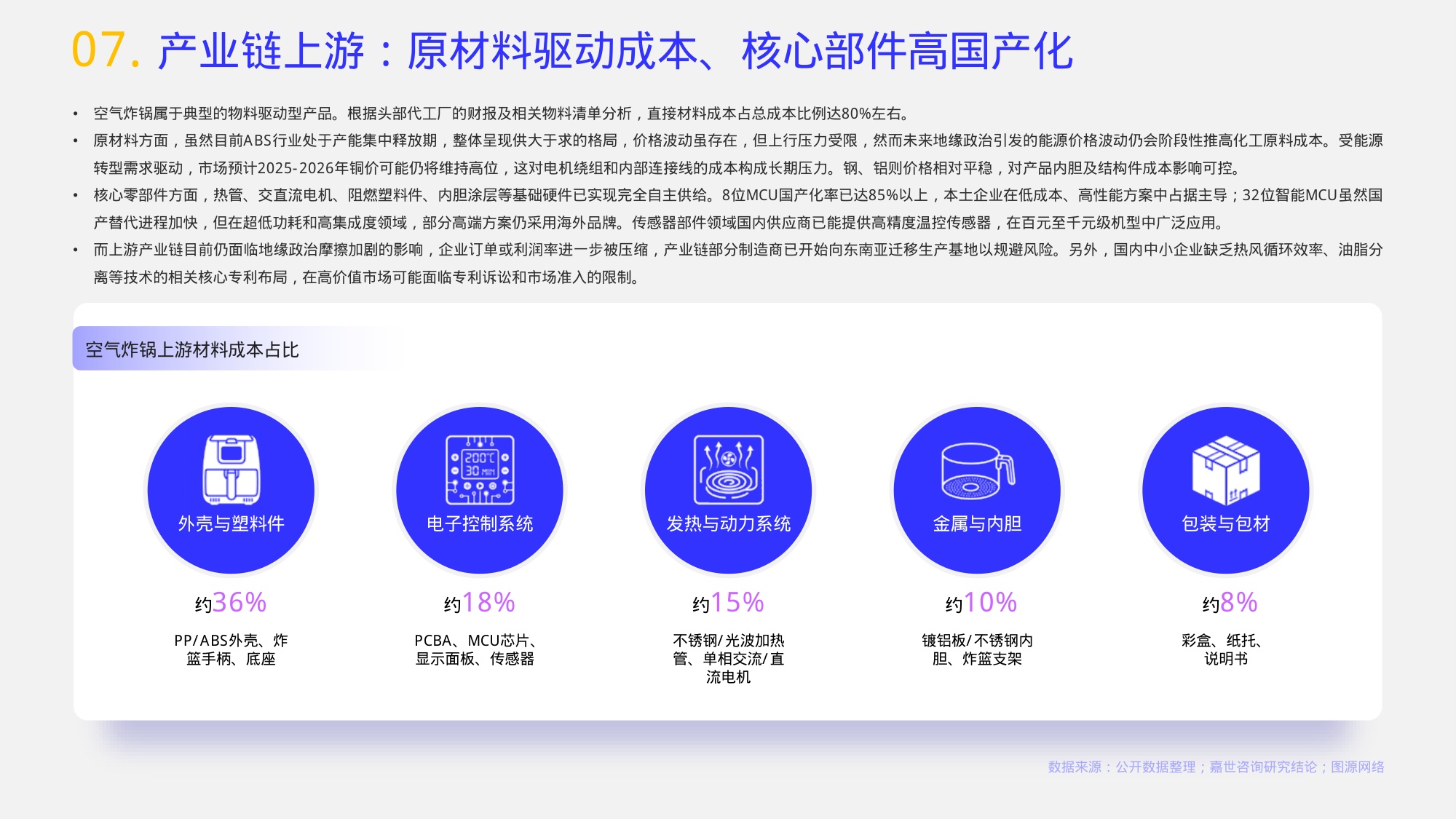 嘉世咨询：2026年空气炸锅行业报告.pdf