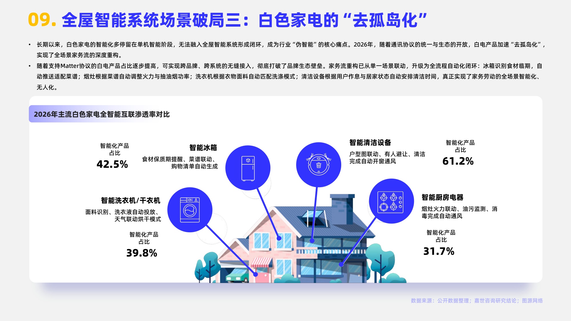 嘉世咨询：2026年全屋智能系统行业报告（中文版）.pdf