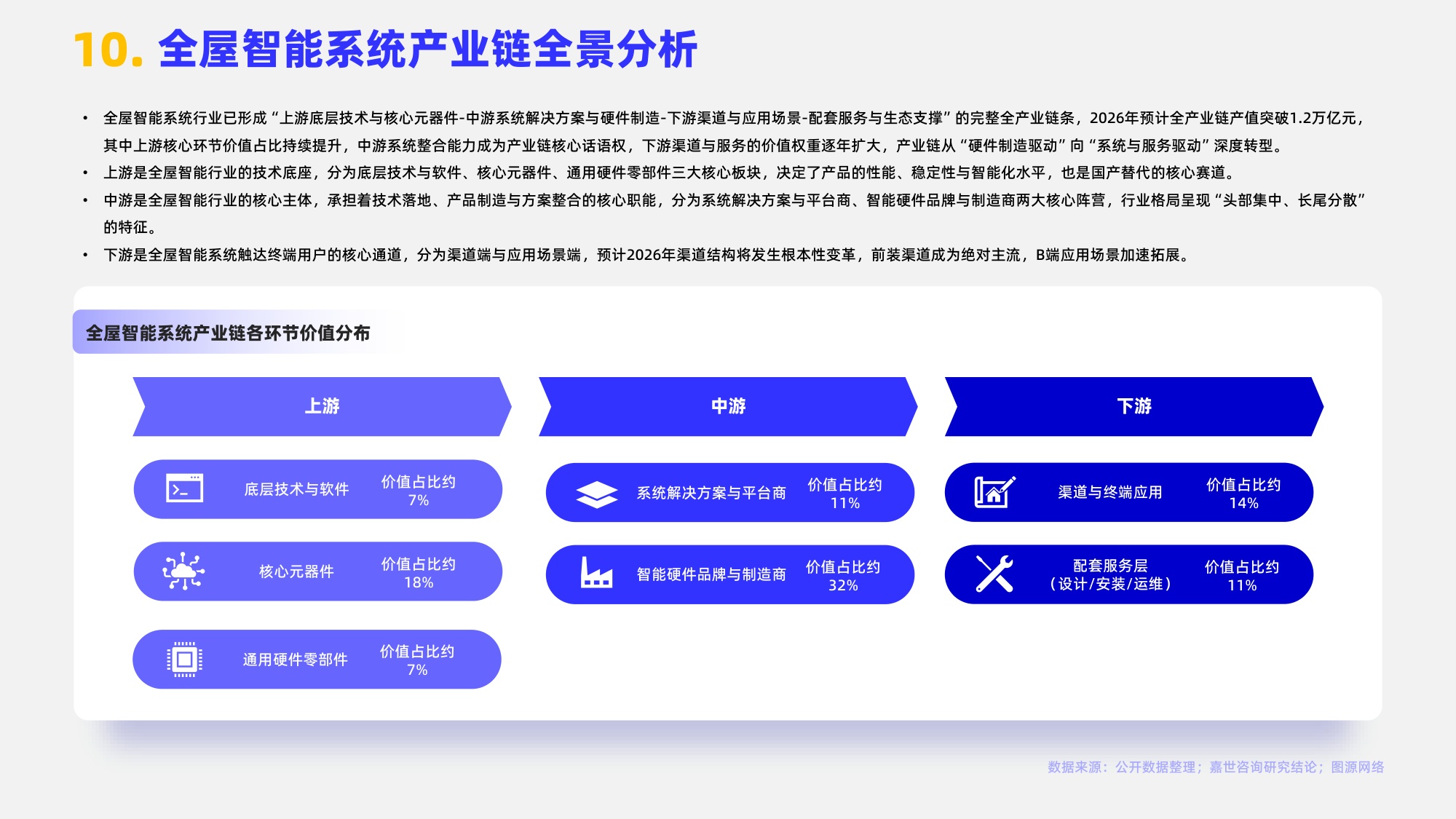 嘉世咨询：2026年全屋智能系统行业报告（中文版）.pdf