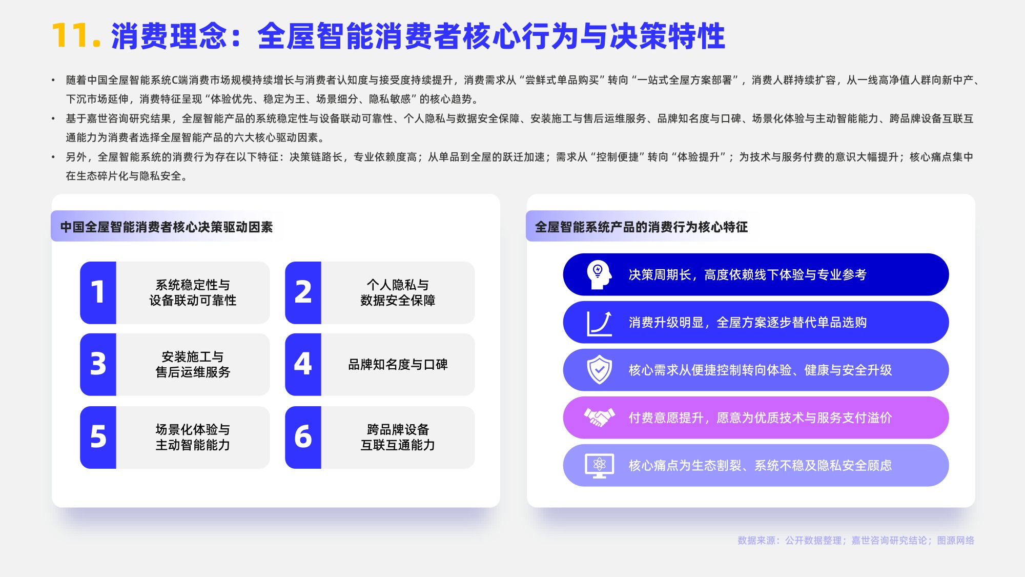 嘉世咨询：2026年全屋智能系统行业报告（中文版）.pdf