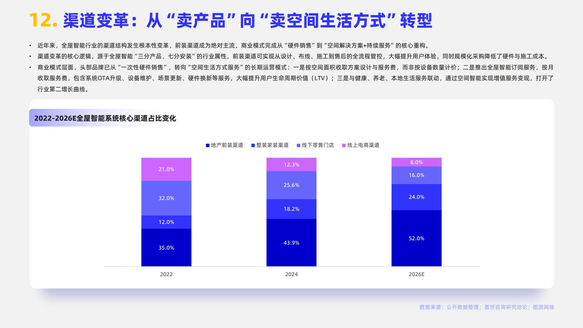 嘉世咨询：2026年全屋智能系统行业报告（中文版）.pdf