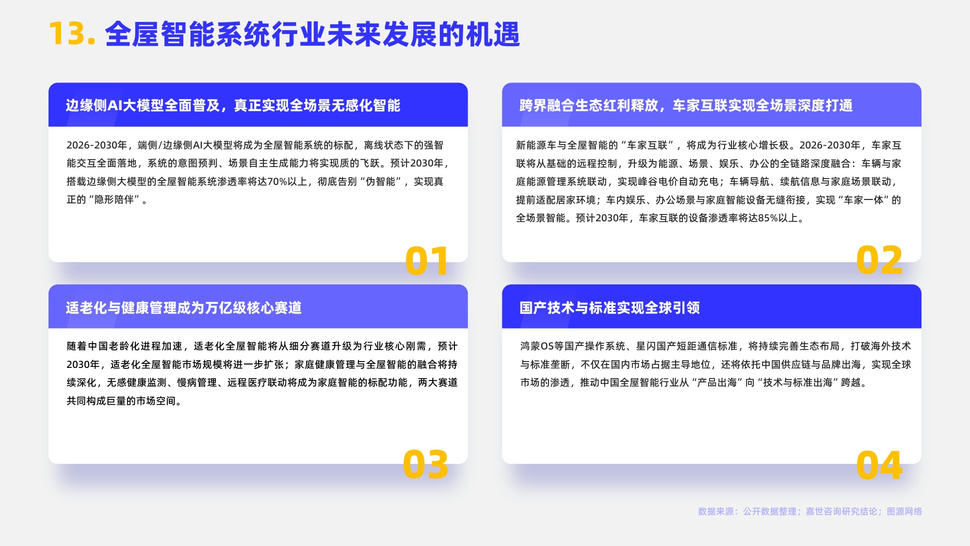 嘉世咨询：2026年全屋智能系统行业报告（中文版）.pdf