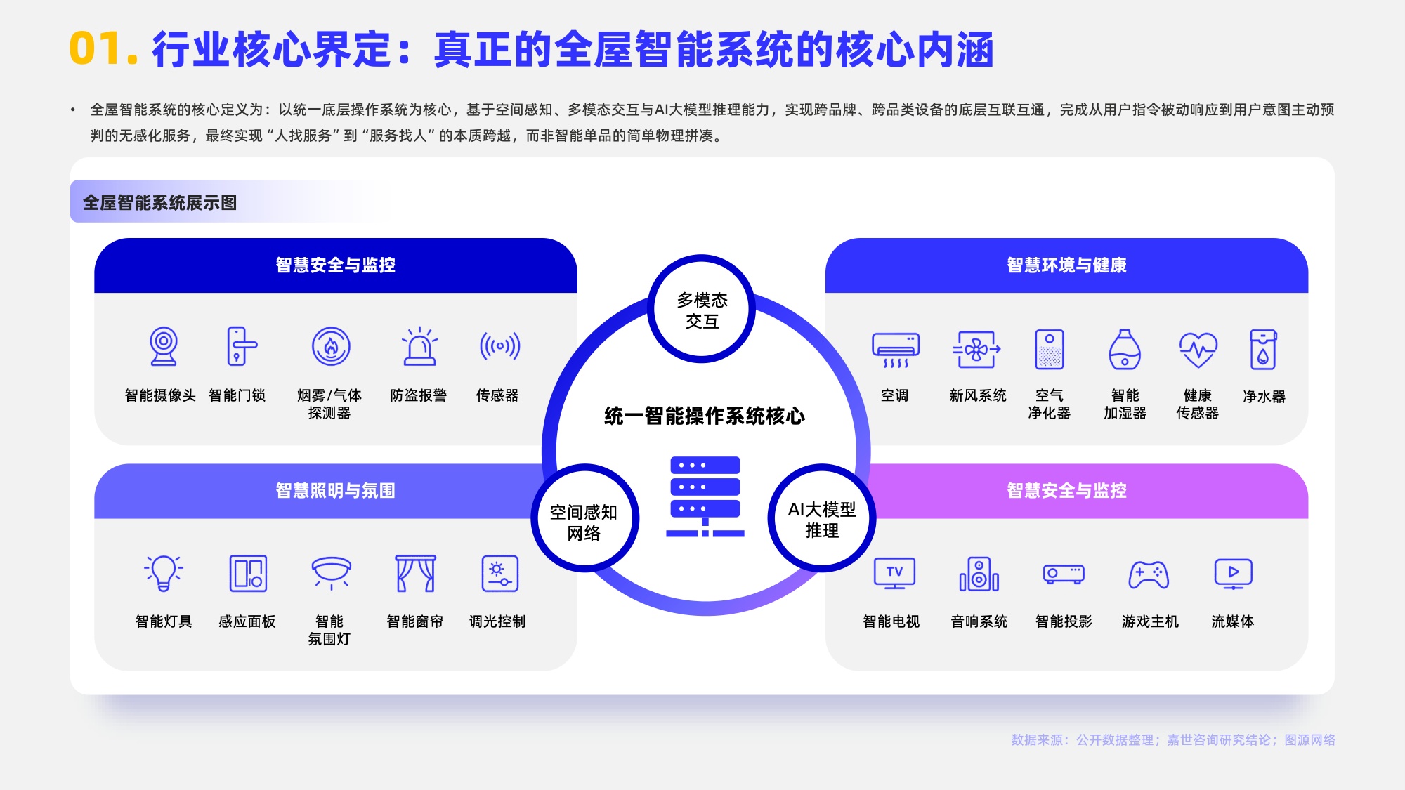 嘉世咨询：2026年全屋智能系统行业报告（中文版）.pdf