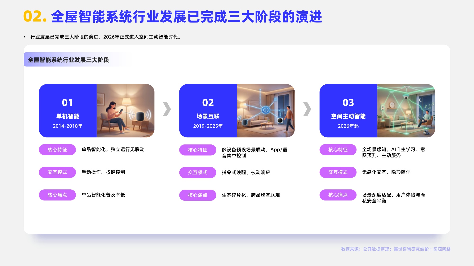 嘉世咨询：2026年全屋智能系统行业报告（中文版）.pdf