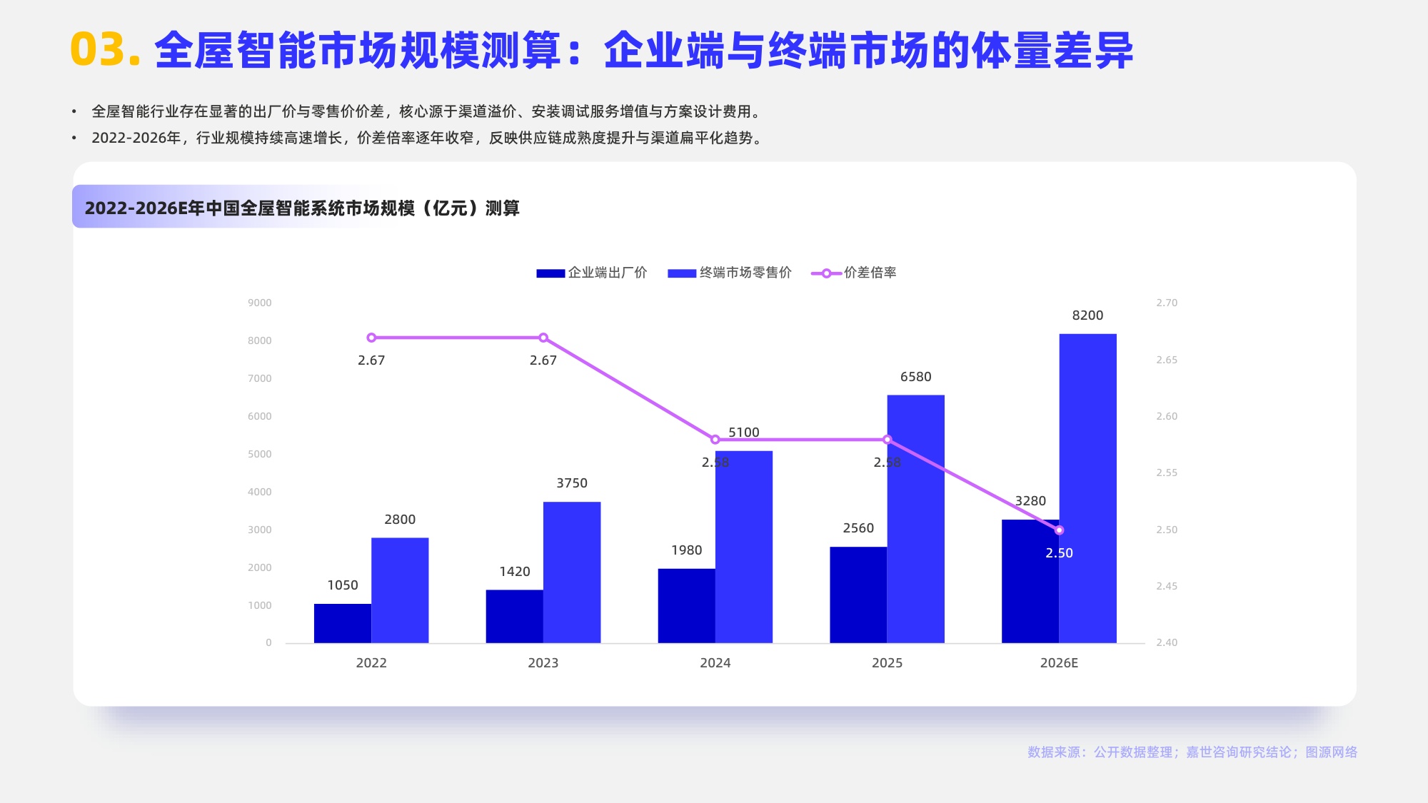嘉世咨询：2026年全屋智能系统行业报告（中文版）.pdf