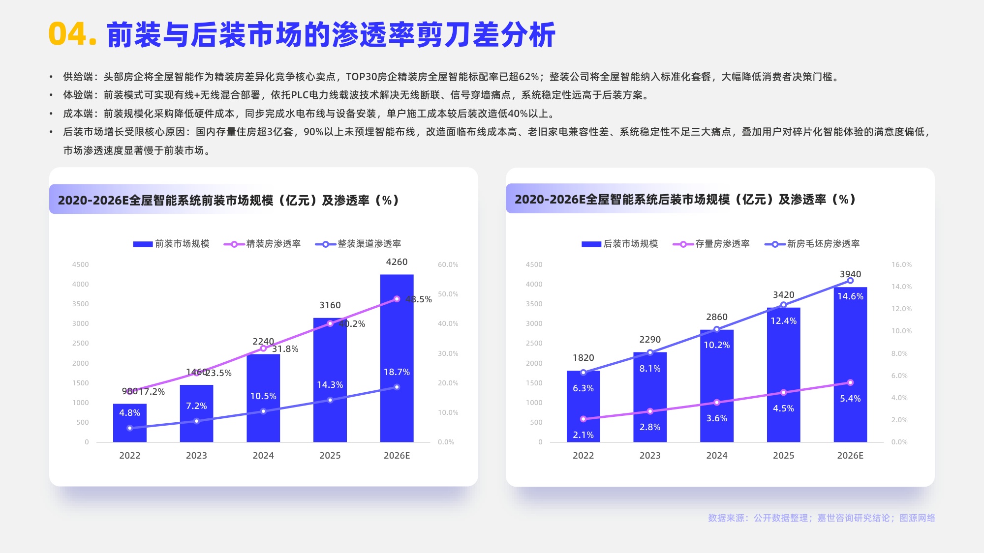 嘉世咨询：2026年全屋智能系统行业报告（中文版）.pdf