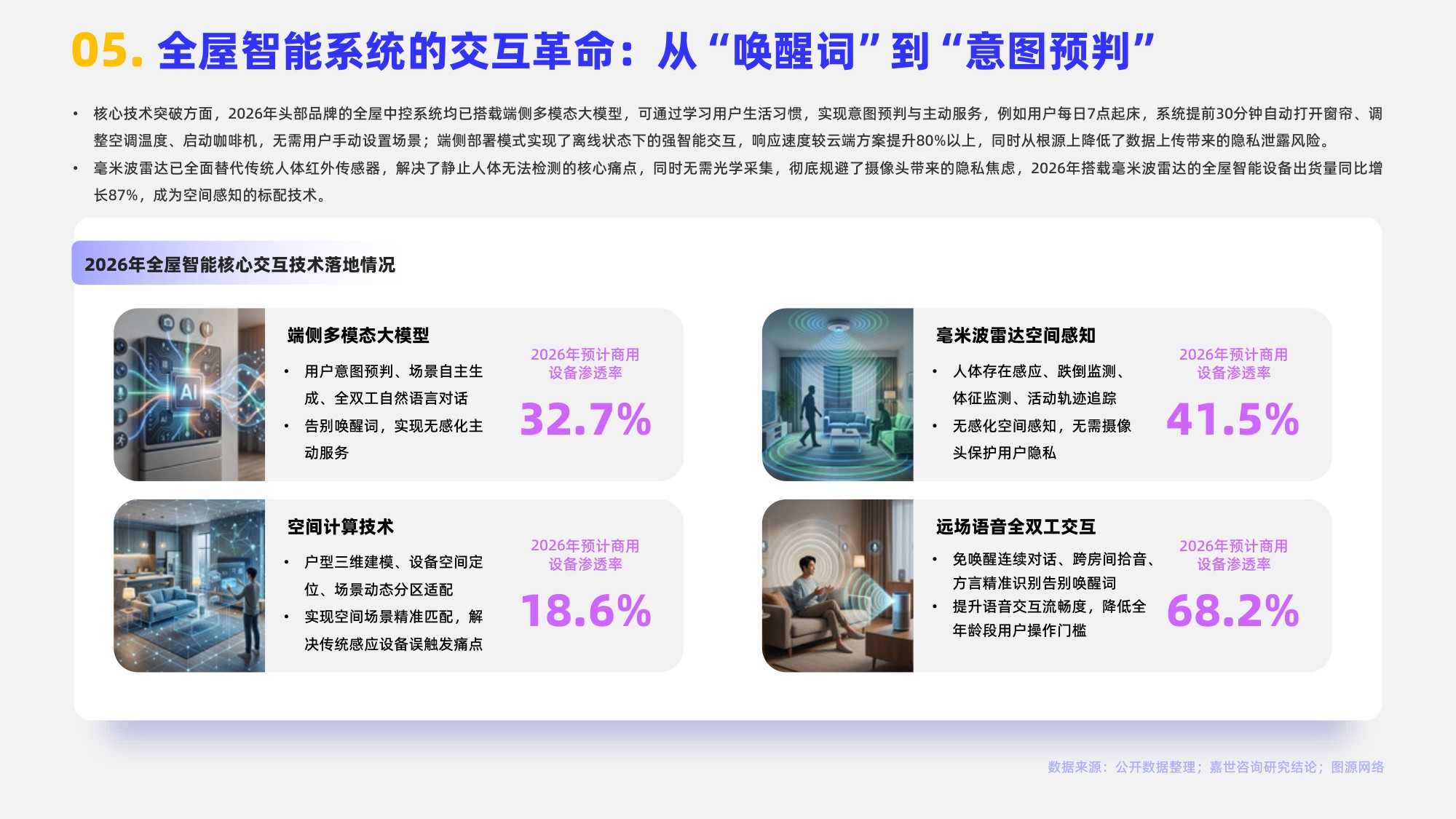 嘉世咨询：2026年全屋智能系统行业报告（中文版）.pdf