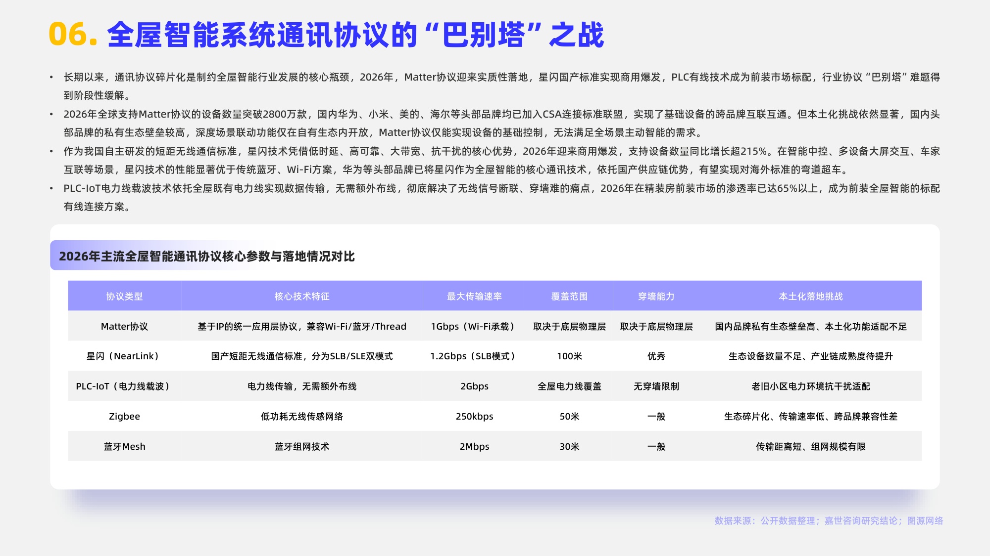 嘉世咨询：2026年全屋智能系统行业报告（中文版）.pdf