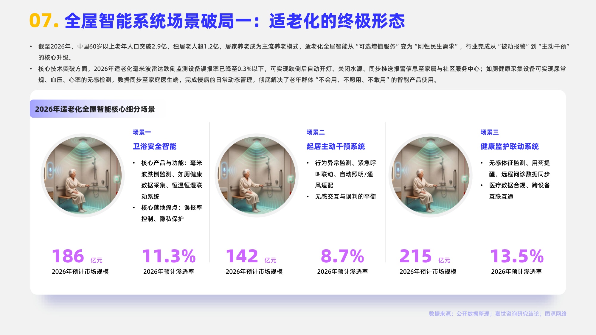 嘉世咨询：2026年全屋智能系统行业报告（中文版）.pdf