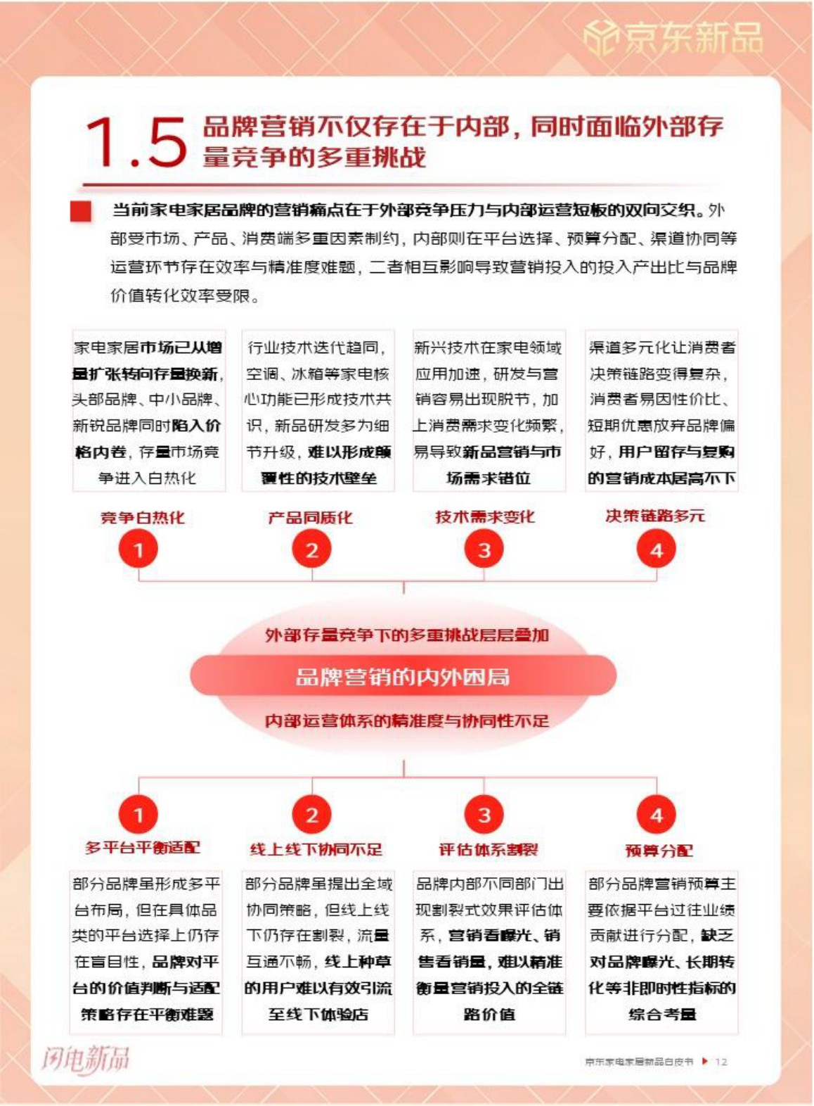 京东：2026年京东家电家居新品白皮书.pdf