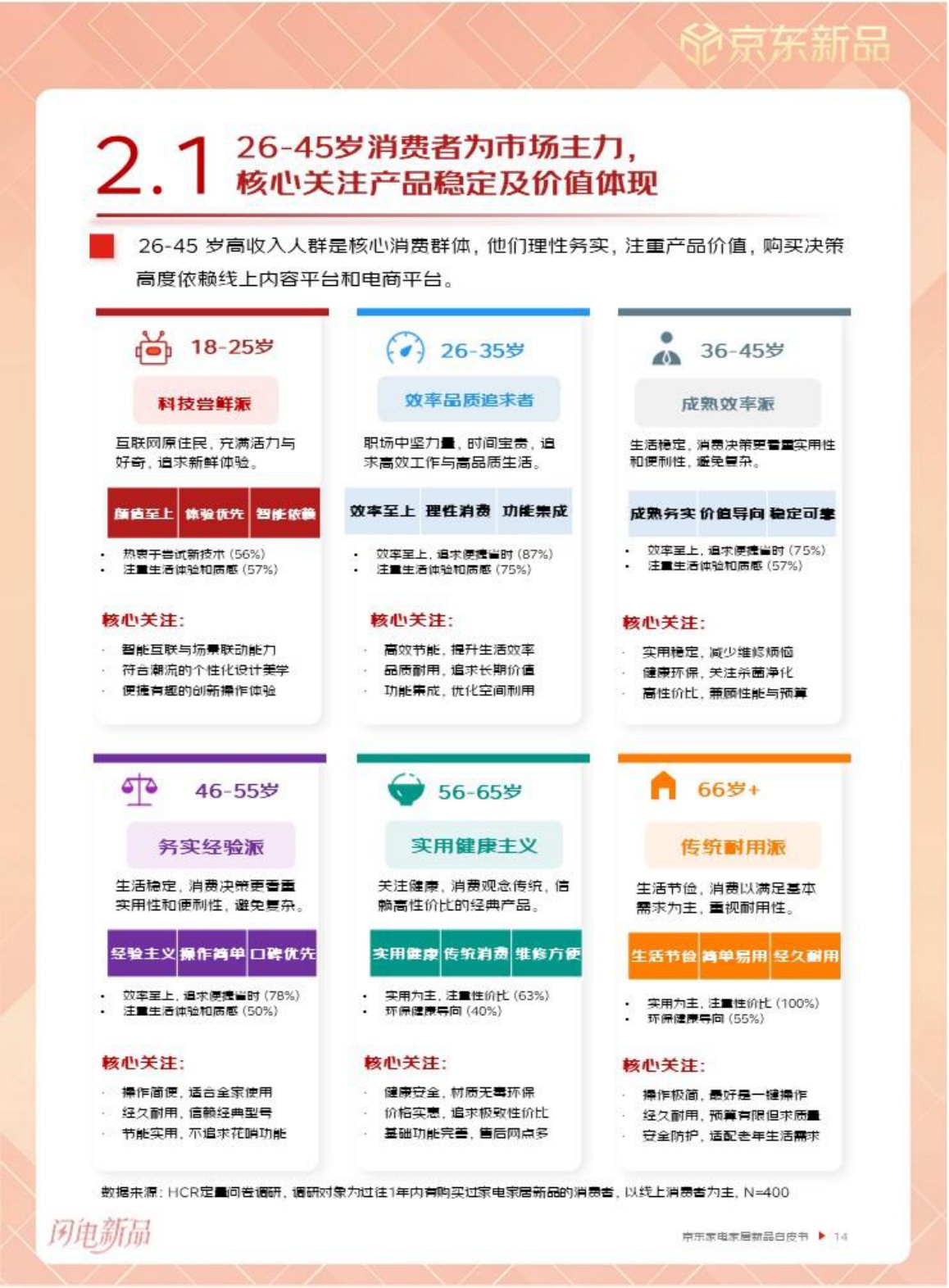 京东：2026年京东家电家居新品白皮书.pdf