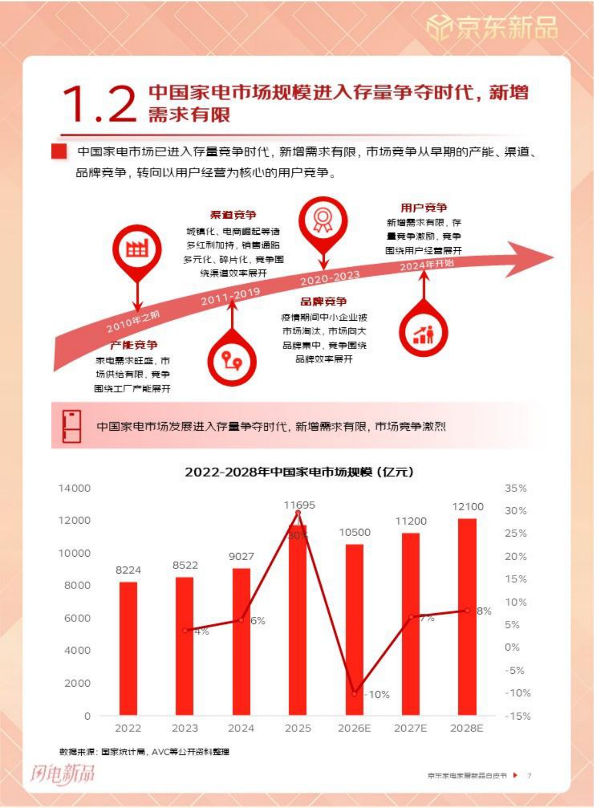 京东：2026年京东家电家居新品白皮书.pdf