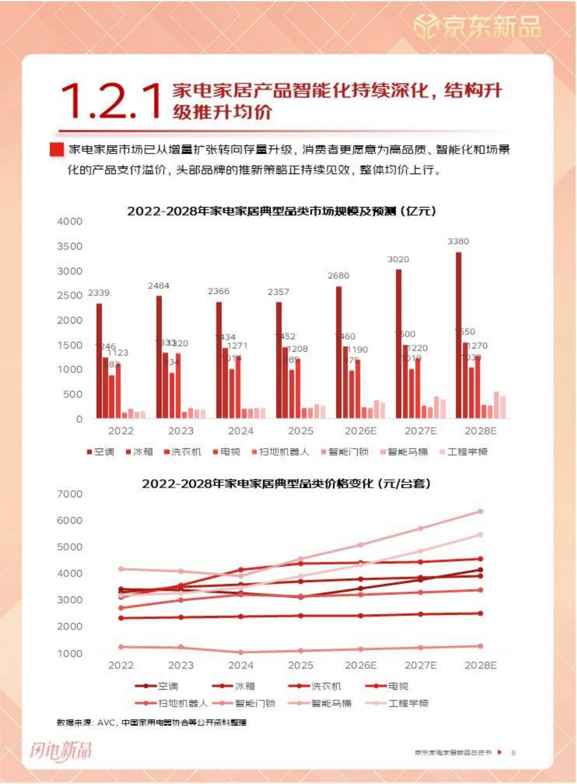 京东：2026年京东家电家居新品白皮书.pdf