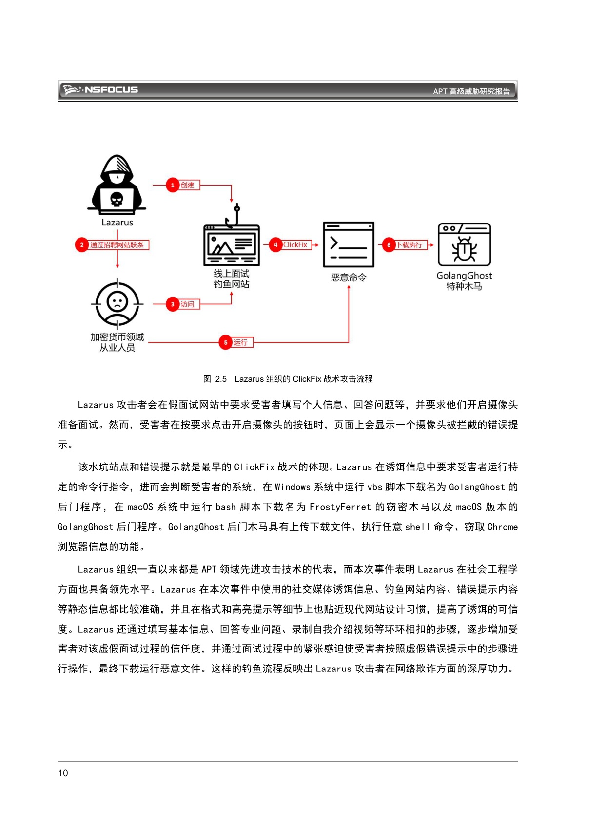 绿盟科技：2026 APT高级威胁研究报告.pdf
