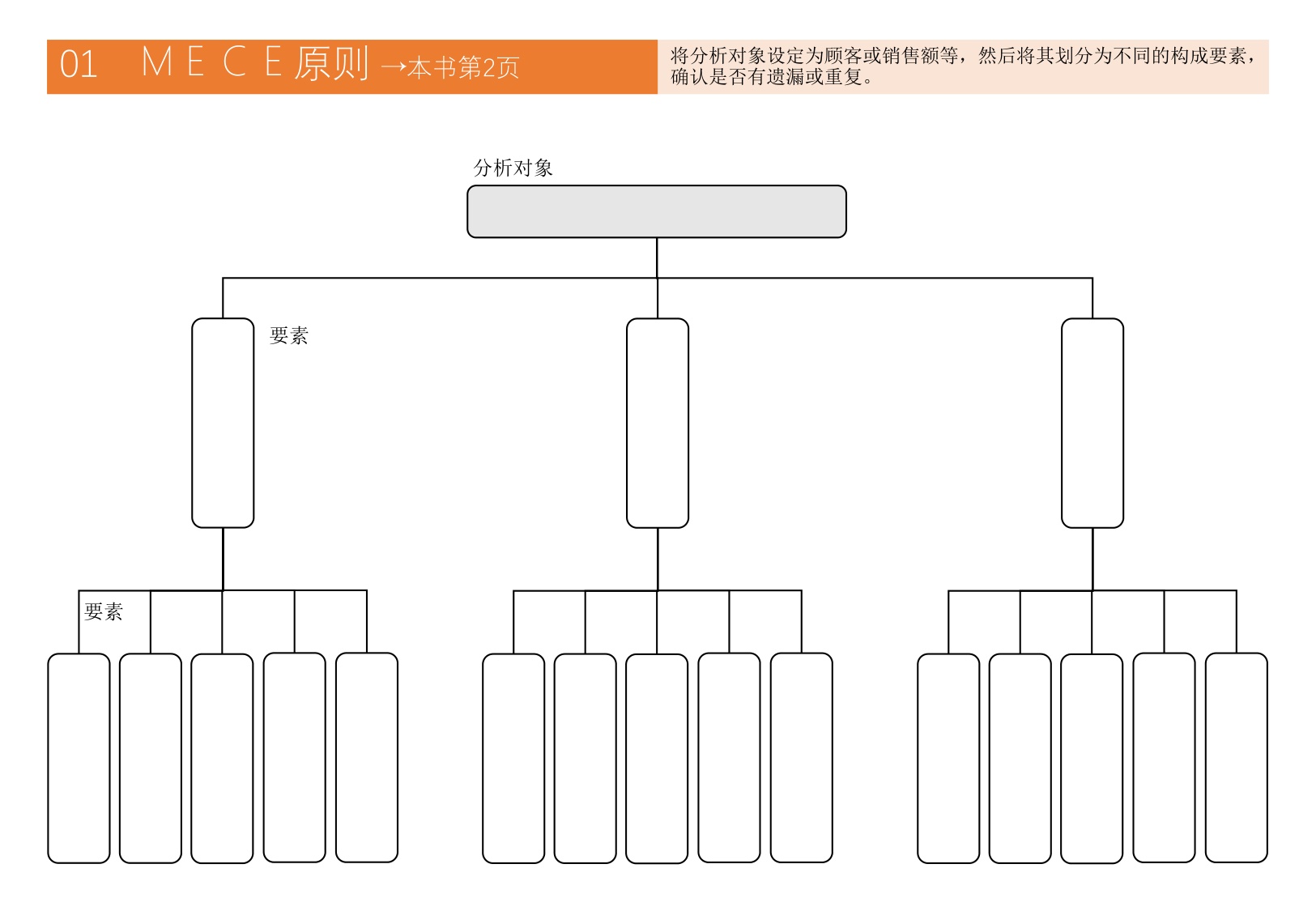 麦肯锡思考46种框架.pdf