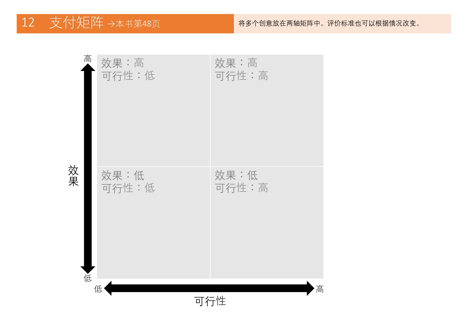 麦肯锡思考46种框架.pdf