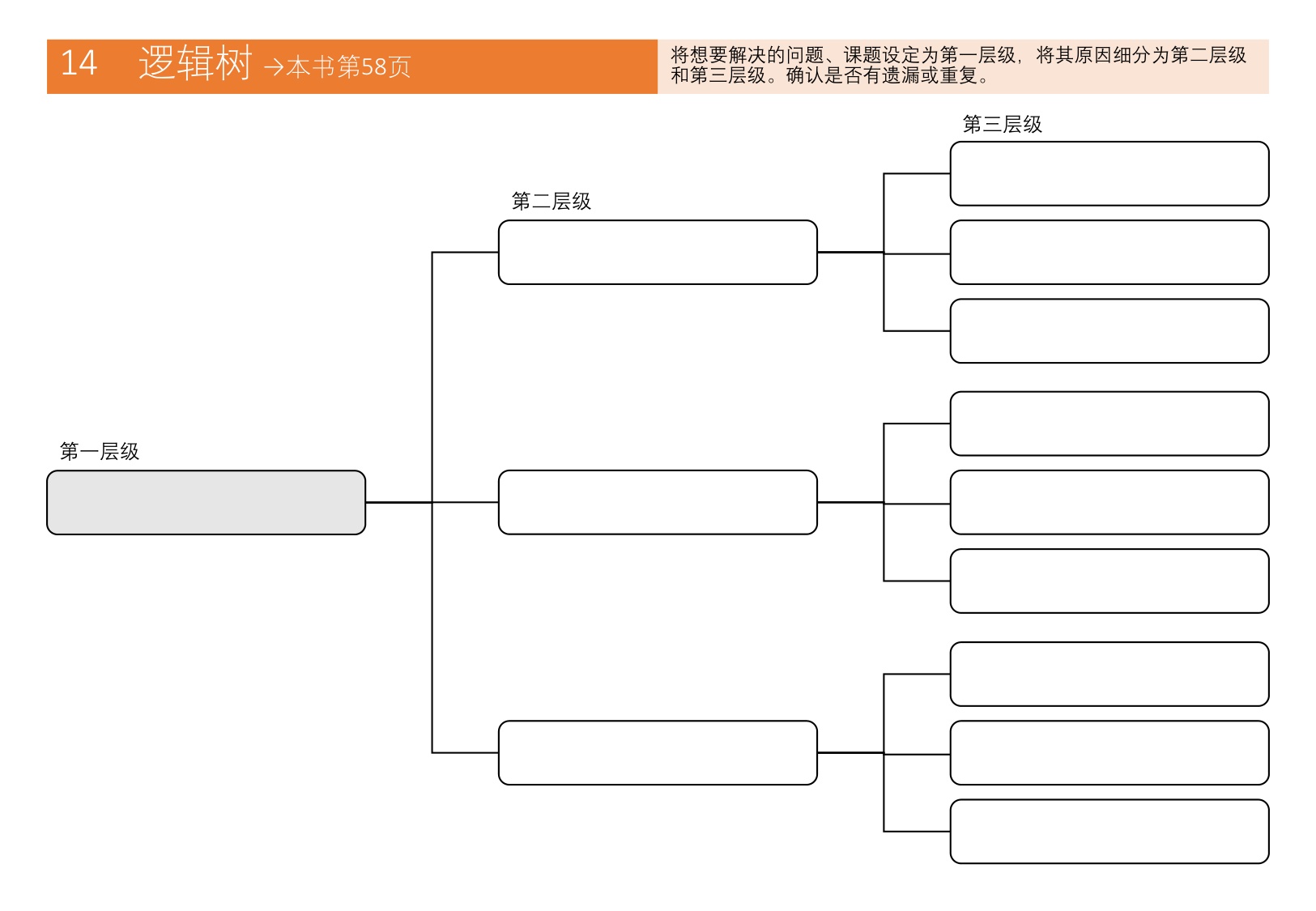 麦肯锡思考46种框架.pdf