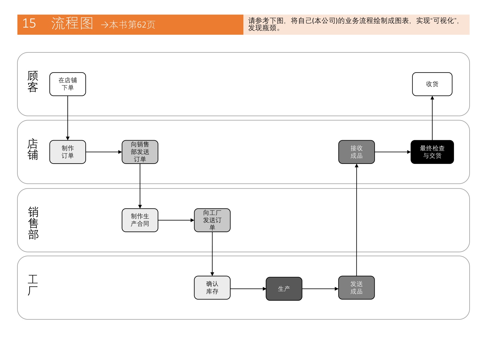 麦肯锡思考46种框架.pdf