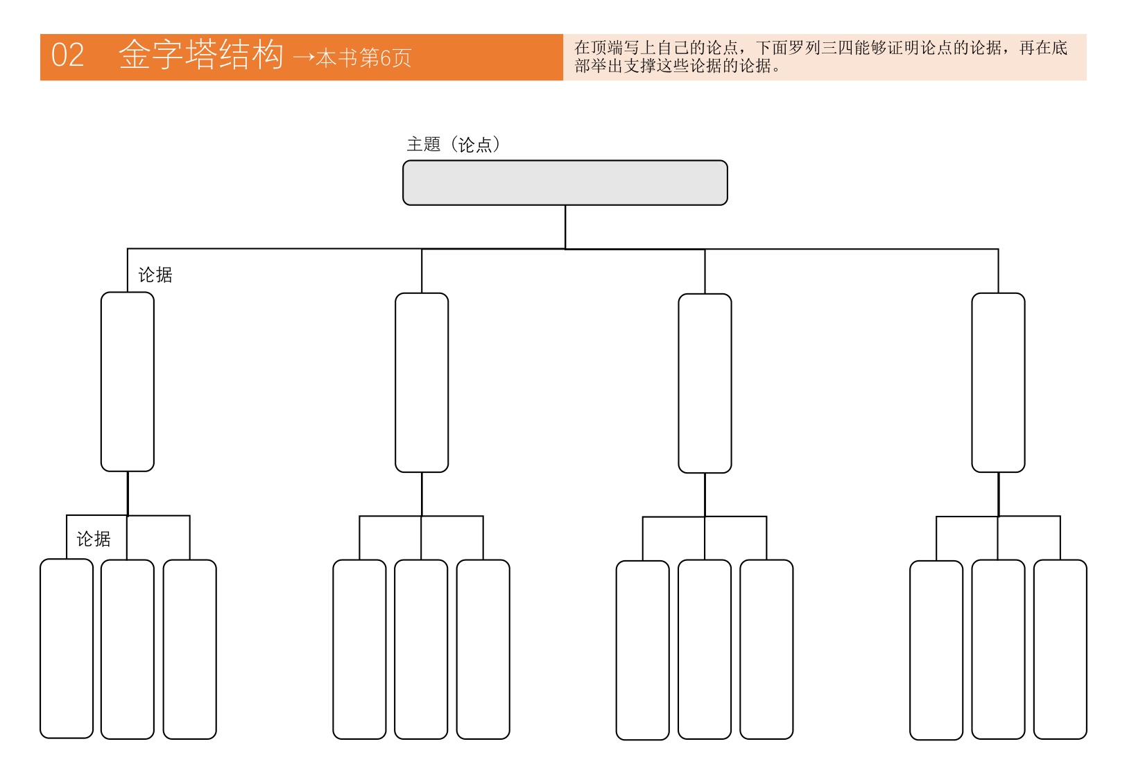 麦肯锡思考46种框架.pdf