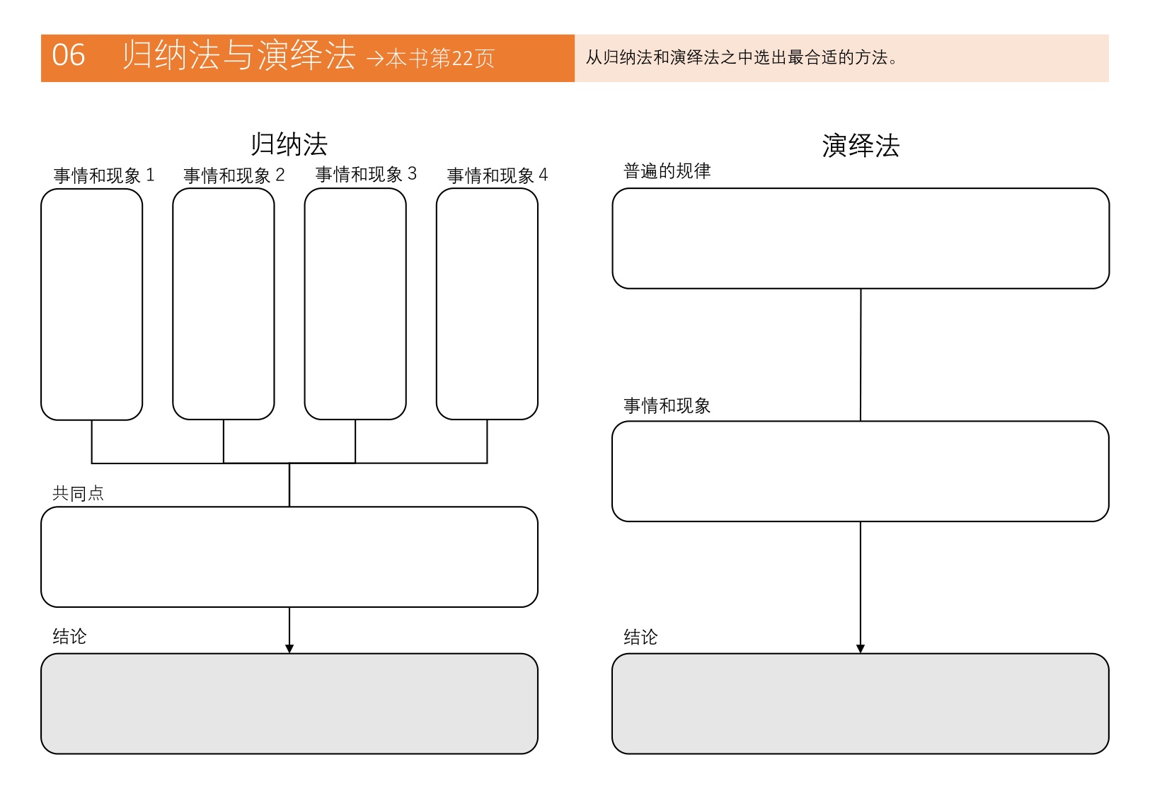 麦肯锡思考46种框架.pdf