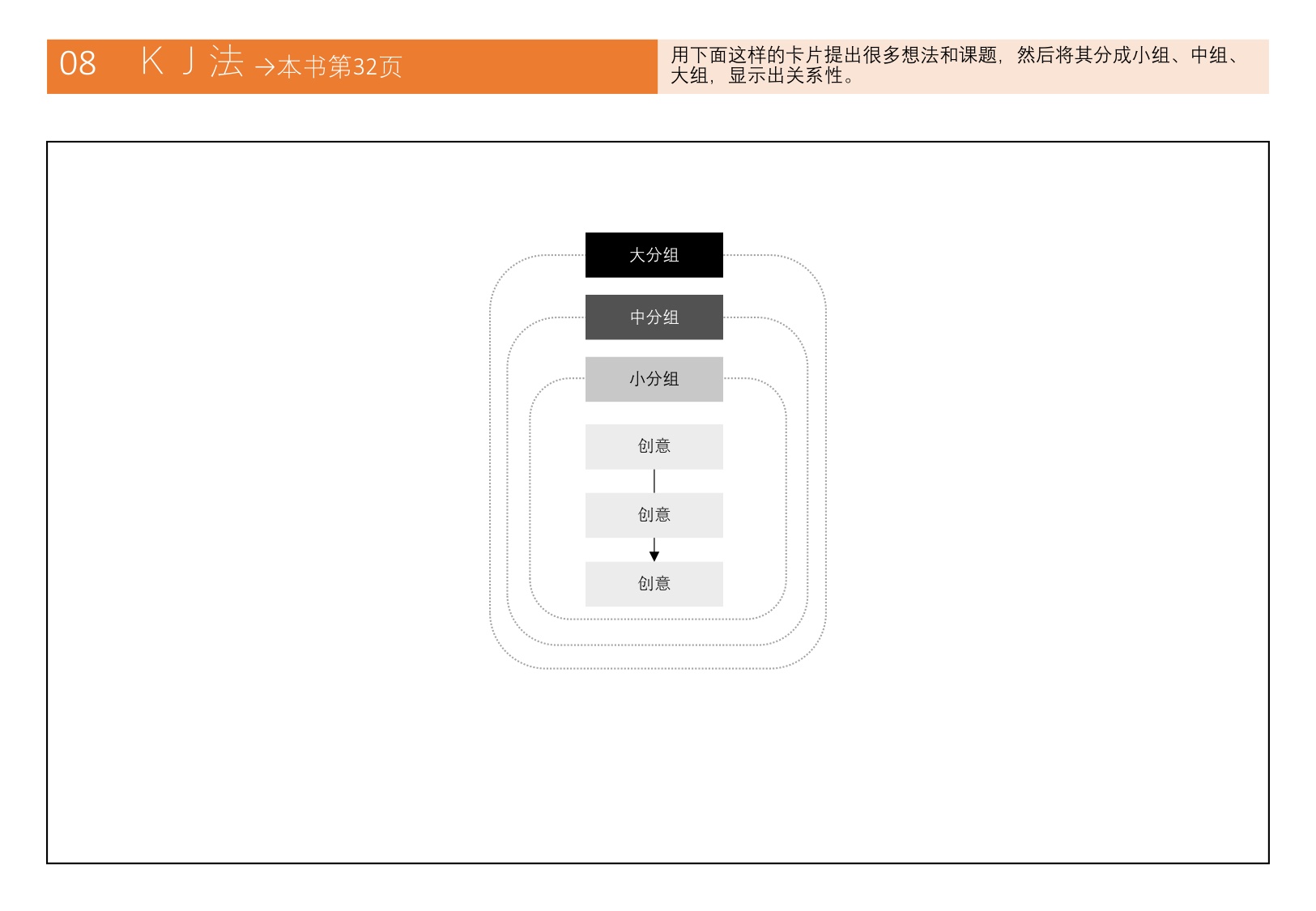 麦肯锡思考46种框架.pdf