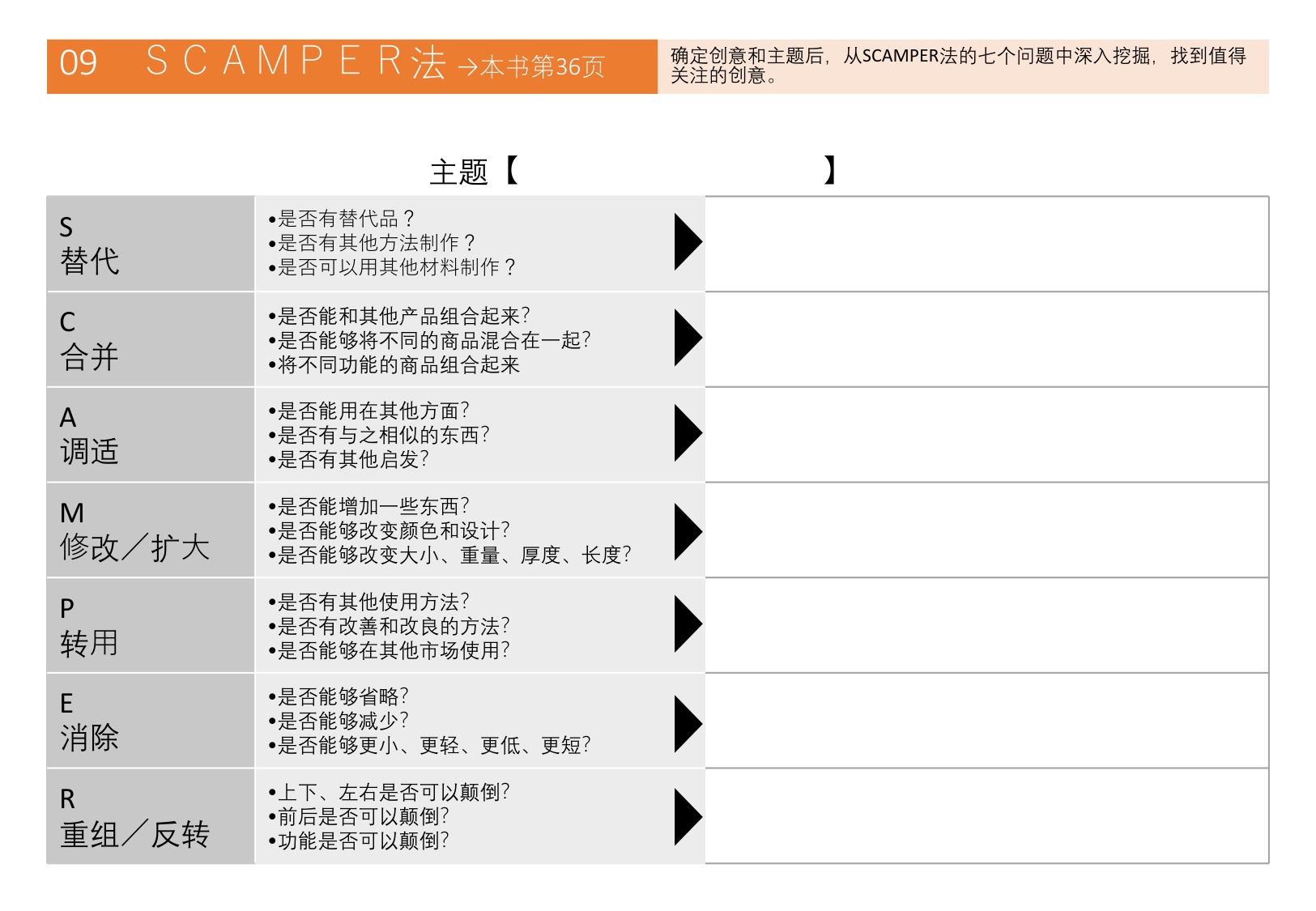 麦肯锡思考46种框架.pdf