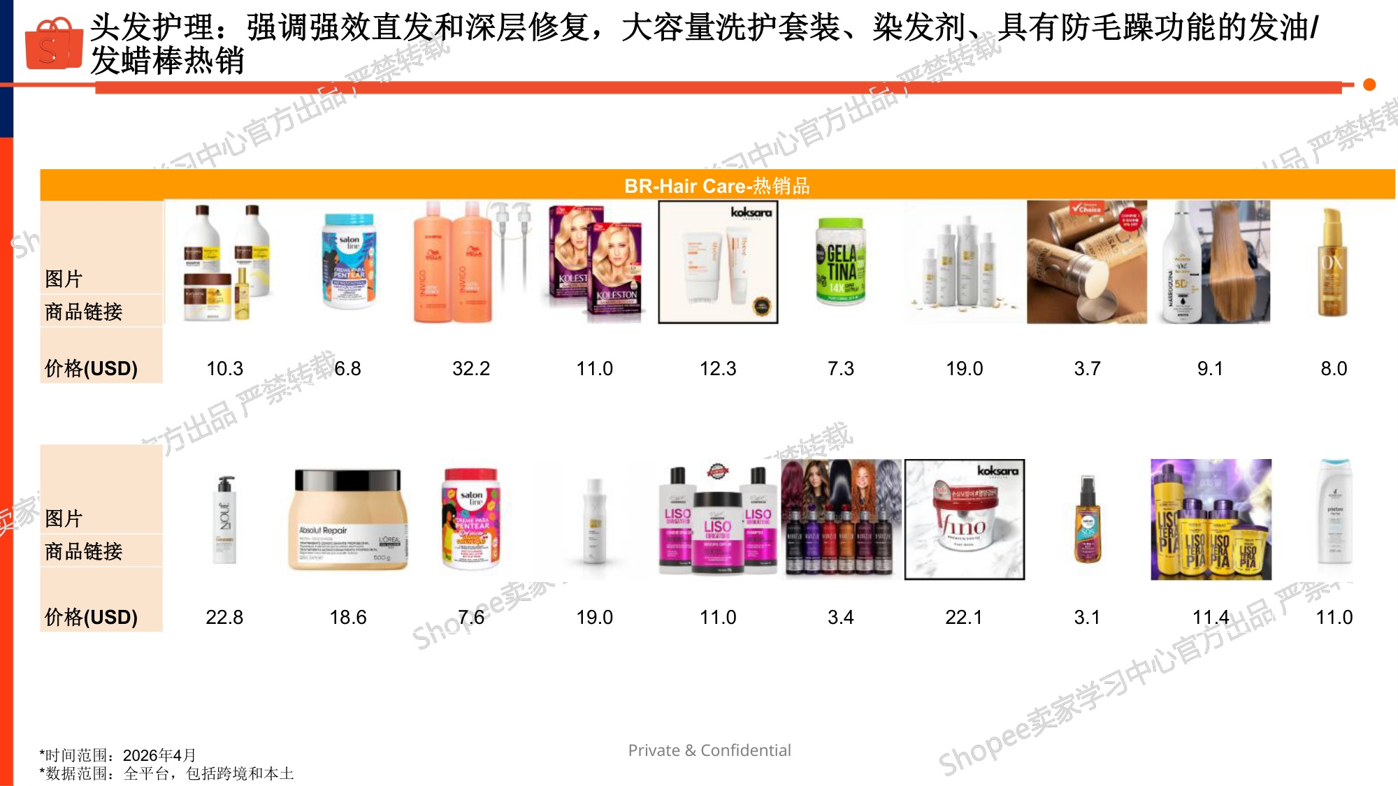 美妆个护品类巴西市场选品指南(2026).pdf