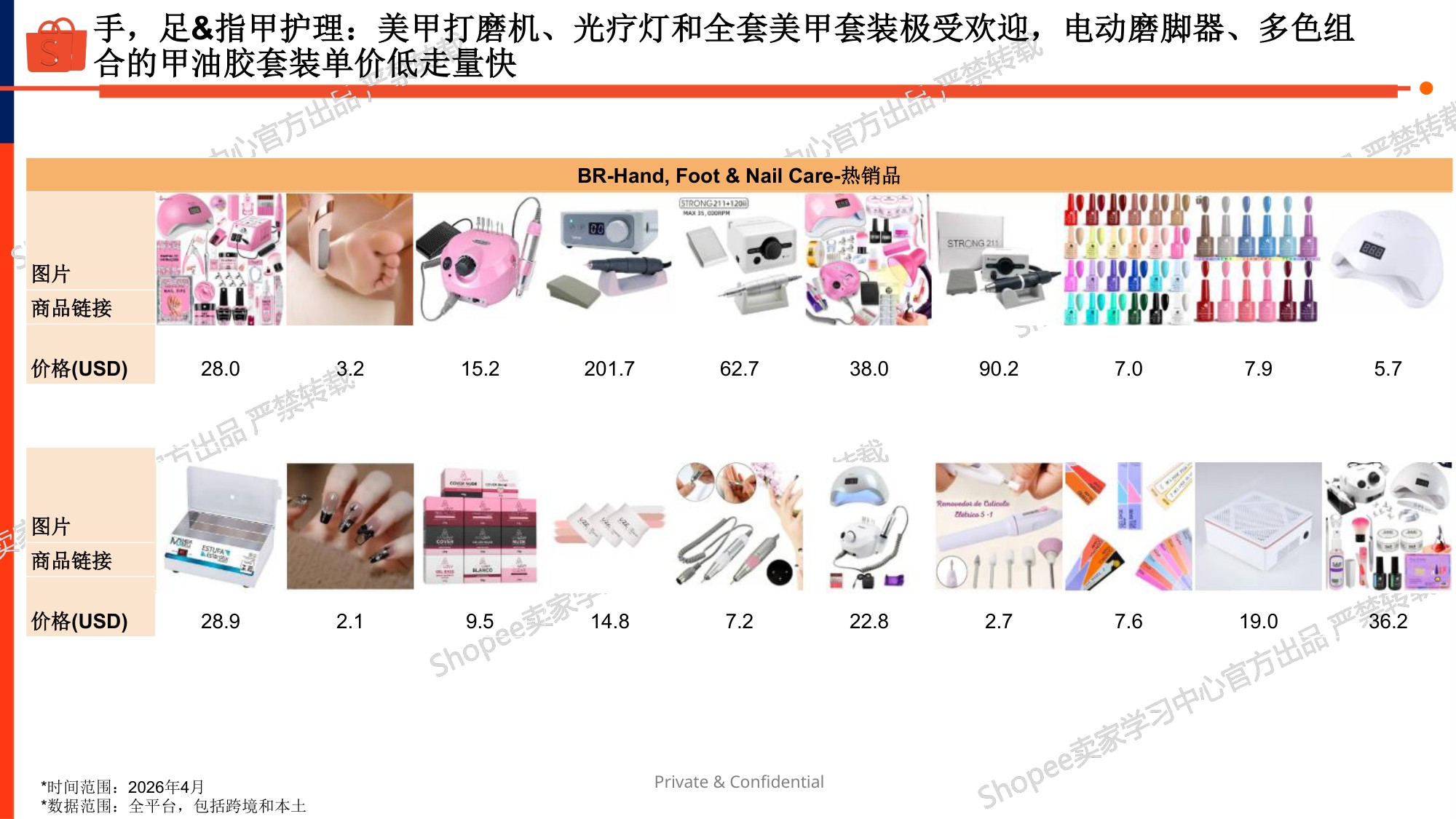 美妆个护品类巴西市场选品指南(2026).pdf