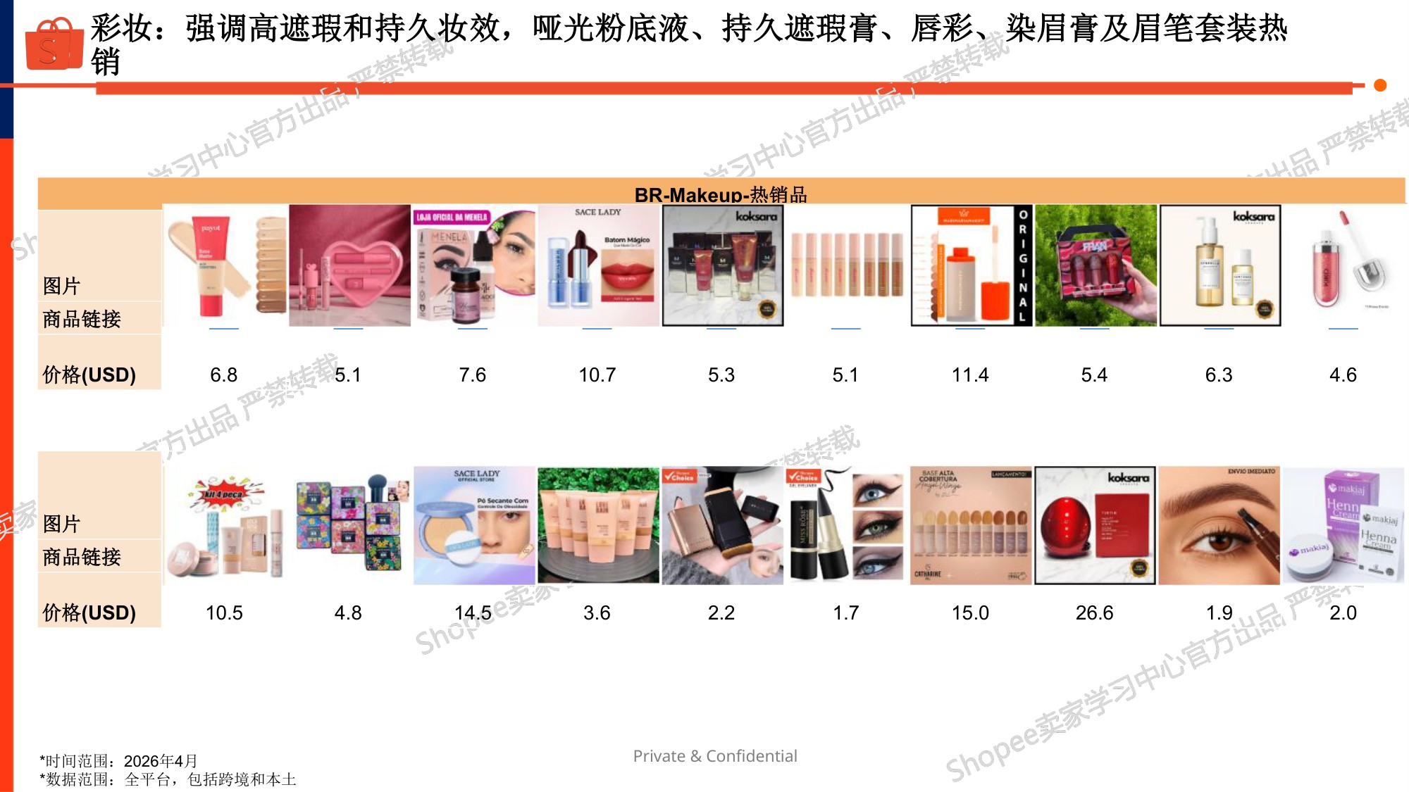 美妆个护品类巴西市场选品指南(2026).pdf