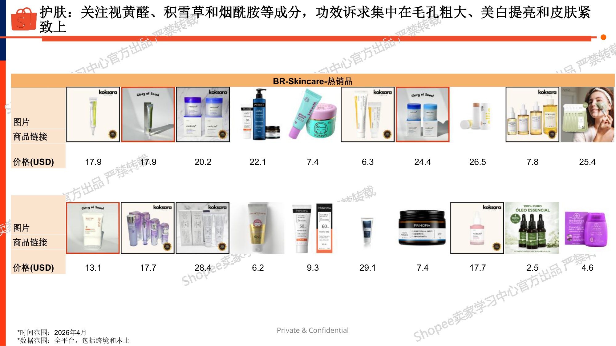 美妆个护品类巴西市场选品指南(2026).pdf