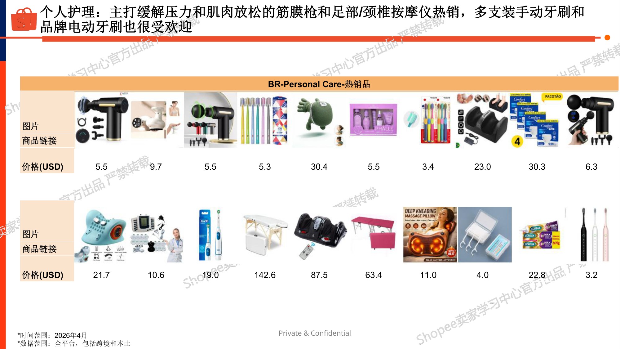 美妆个护品类巴西市场选品指南(2026).pdf