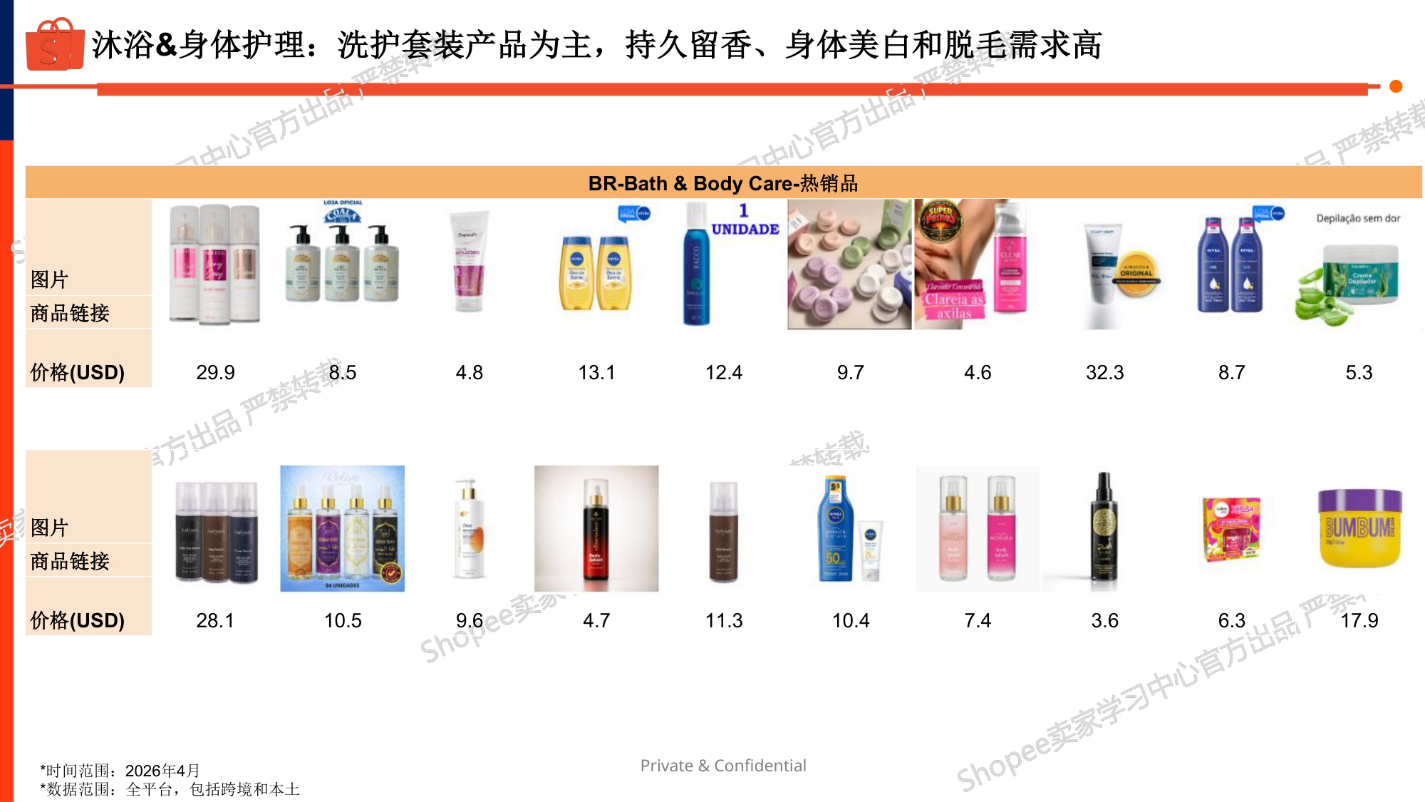 美妆个护品类巴西市场选品指南(2026).pdf