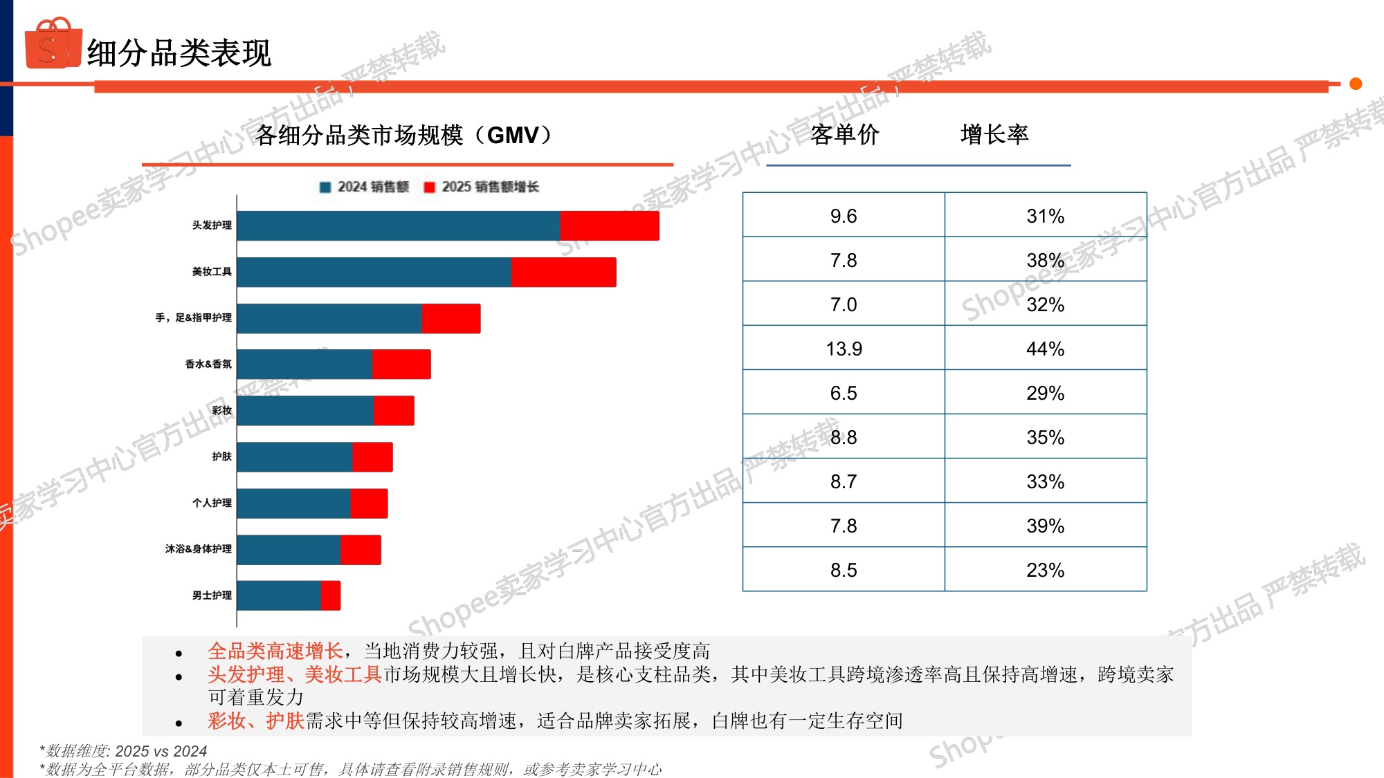 美妆个护品类巴西市场选品指南(2026).pdf