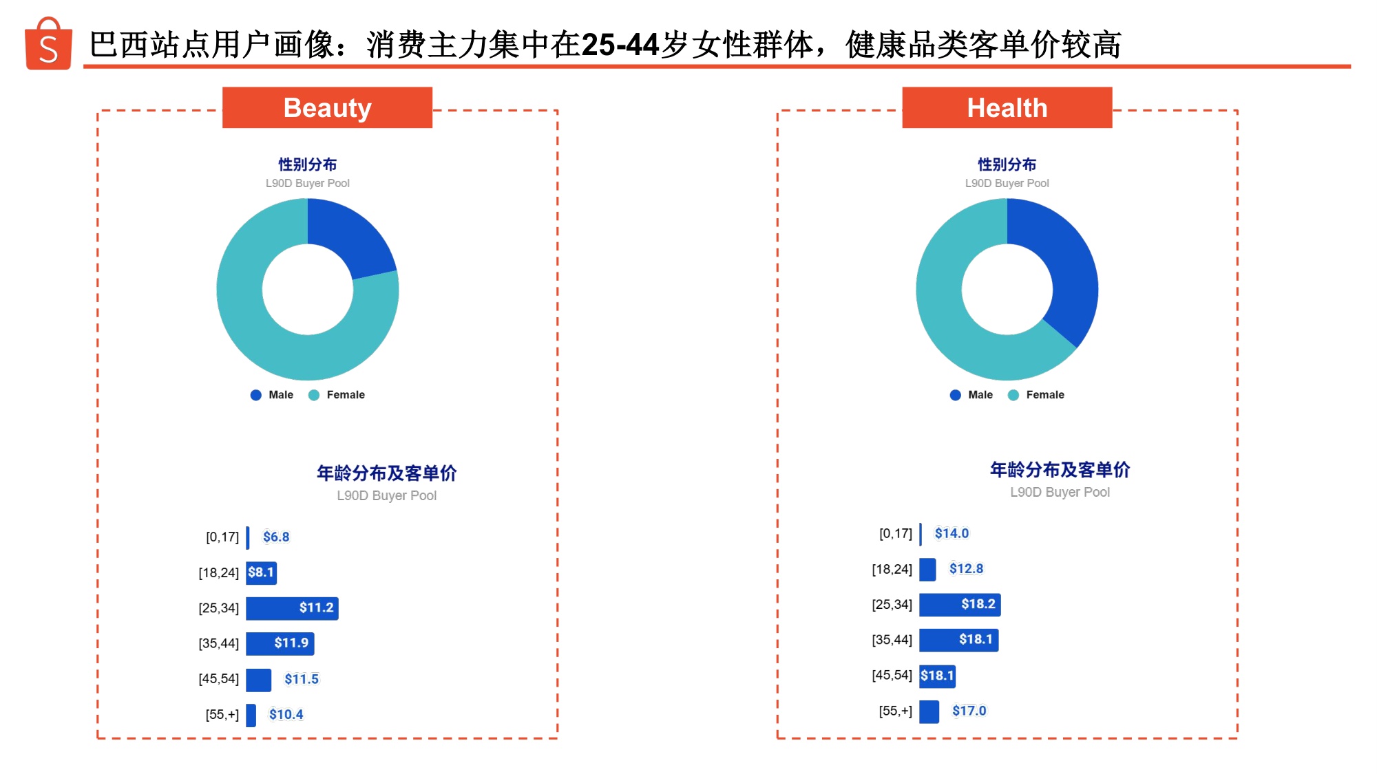美妆个护品类巴西市场选品指南(2026).pdf